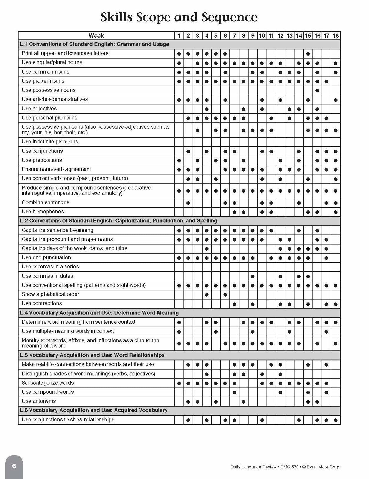 Daily Language Review Grade 1