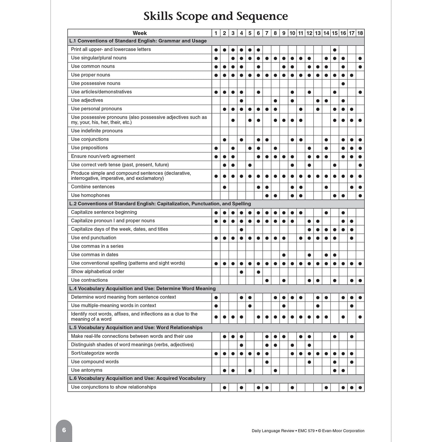 Daily Language Review Grade 1