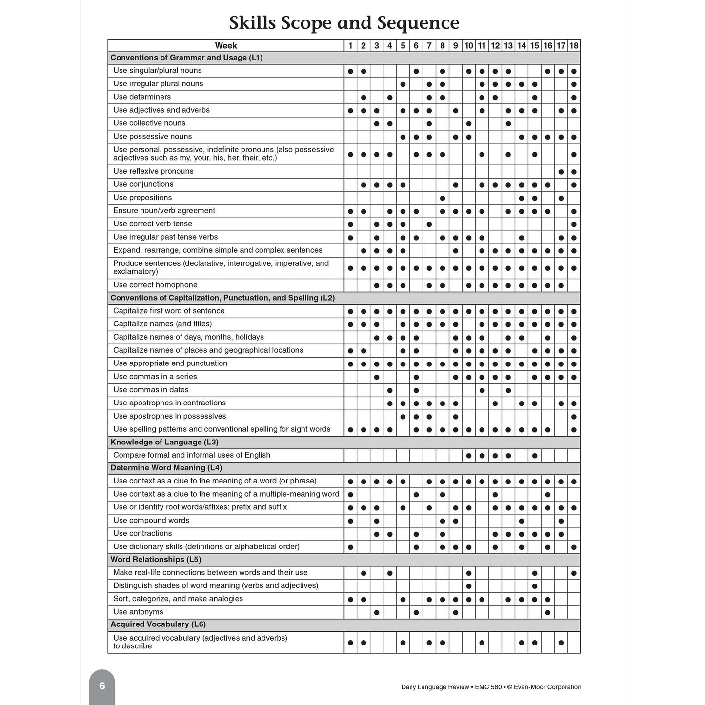Daily Language Review Grade 2