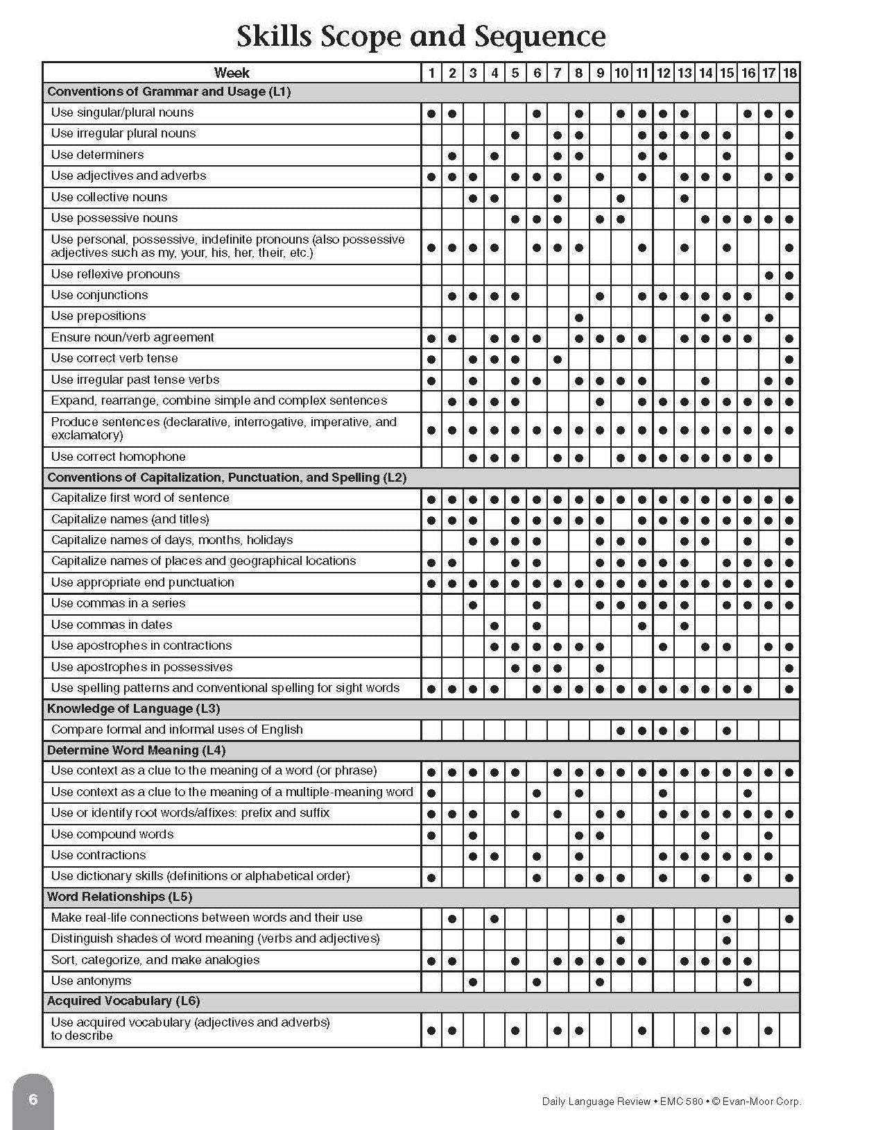 Daily Language Review Grade 2