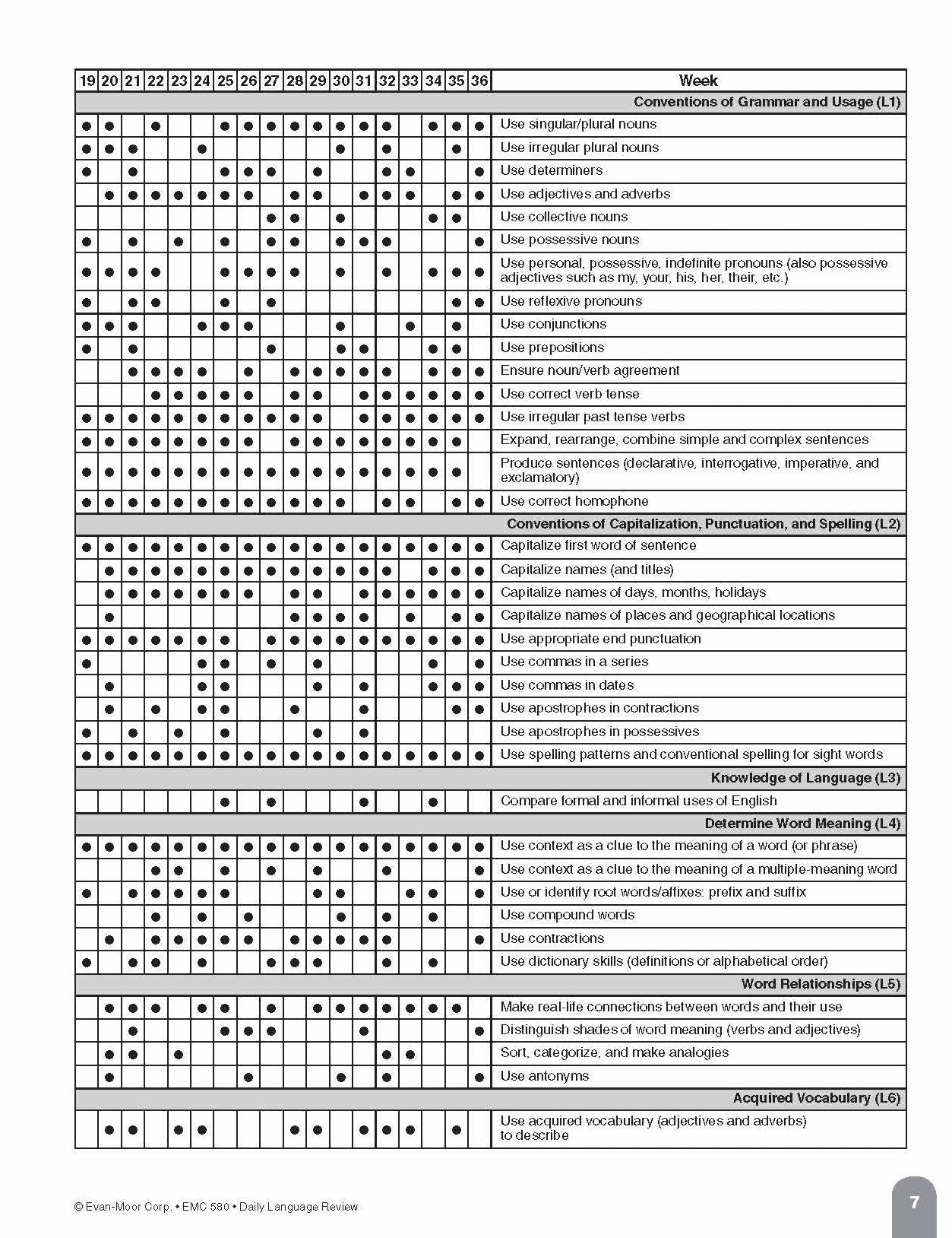 Daily Language Review Grade 2