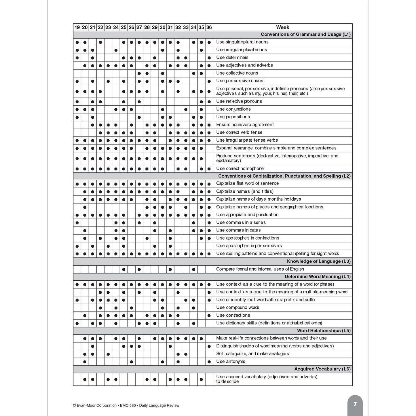 Daily Language Review Grade 2