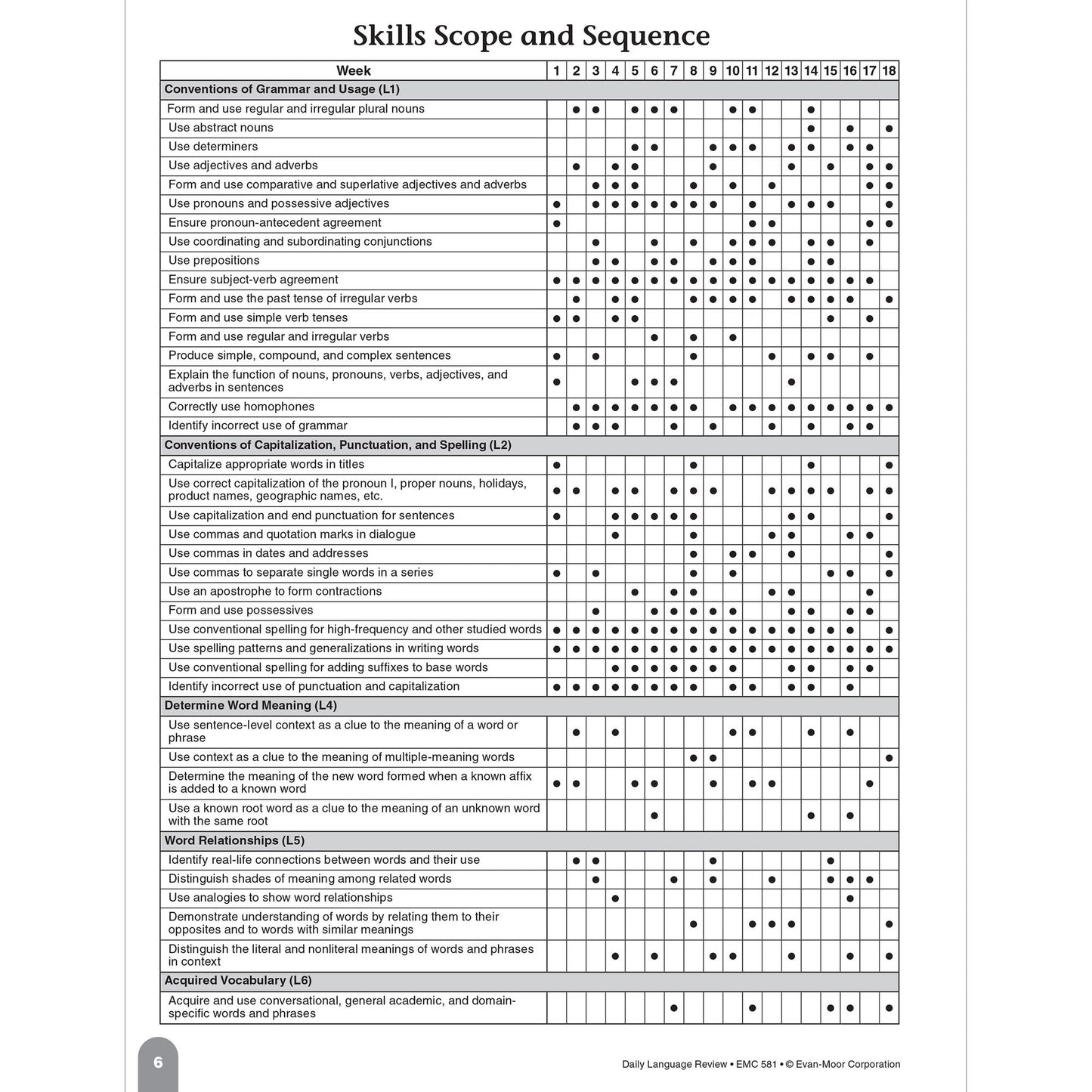 Daily Language Review Grade 3