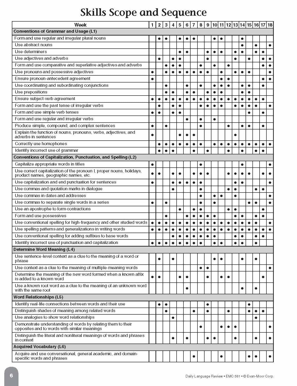 Daily Language Review Grade 3