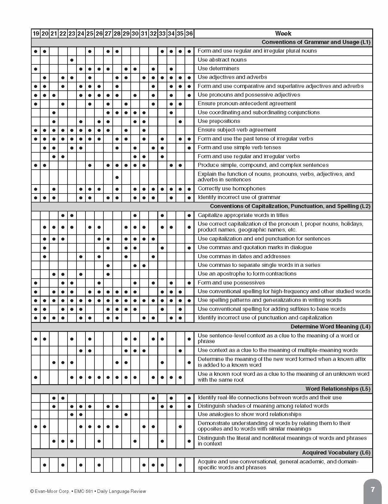 Daily Language Review Grade 3