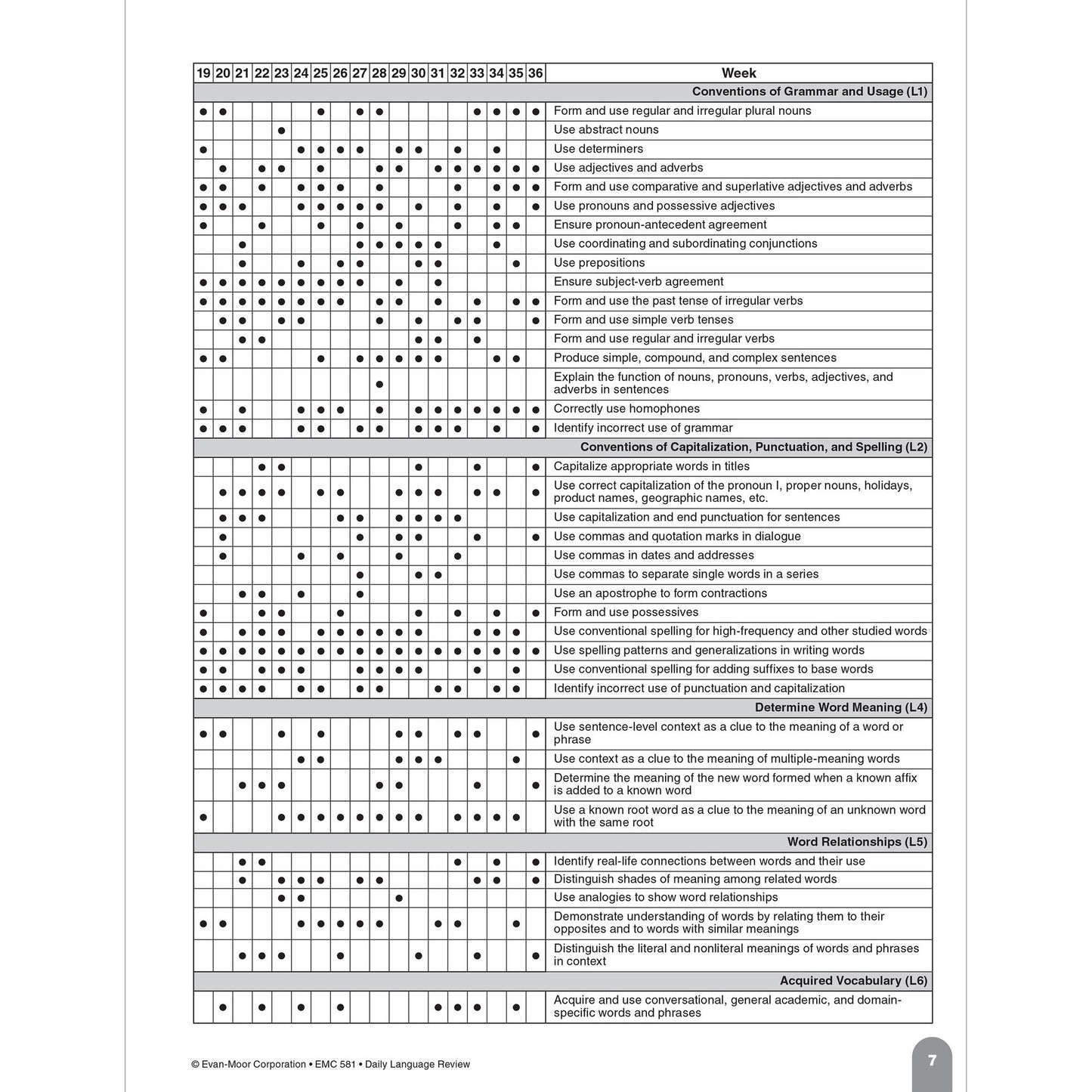 Daily Language Review Grade 3