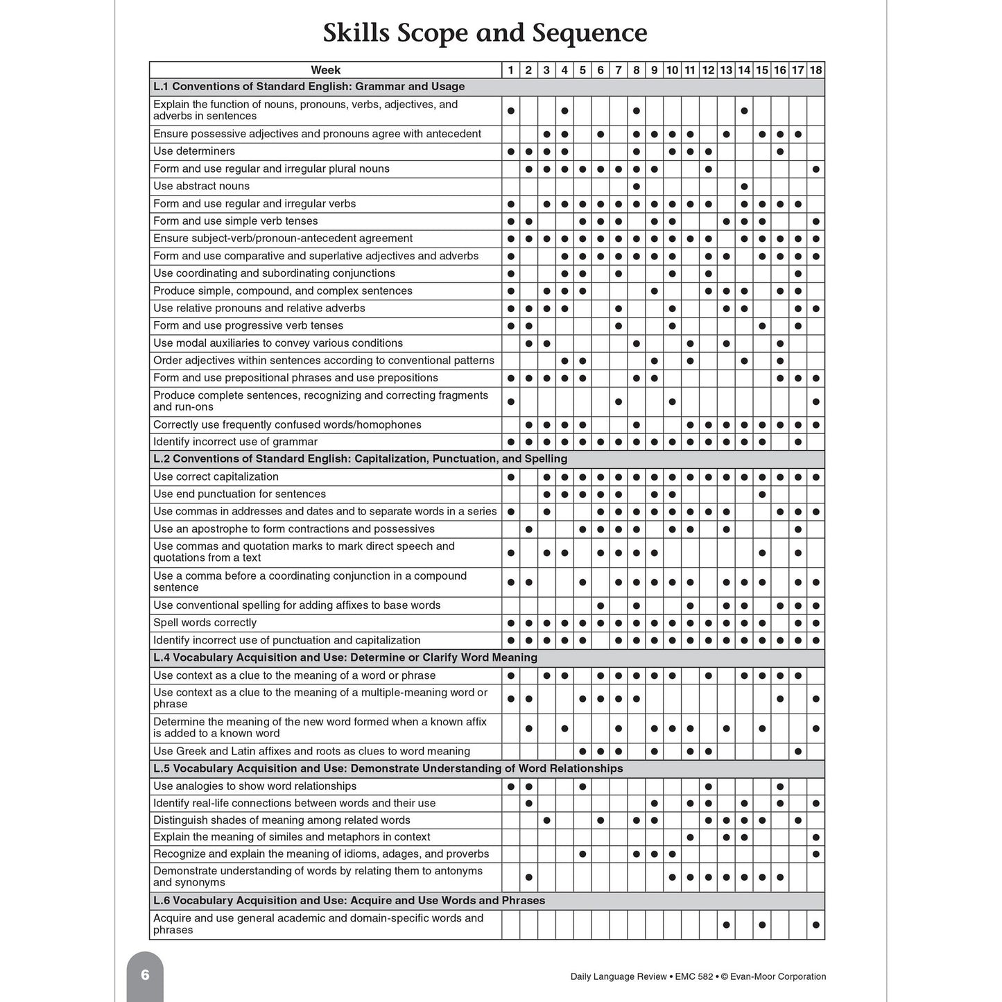 Daily Language Review Grade 4