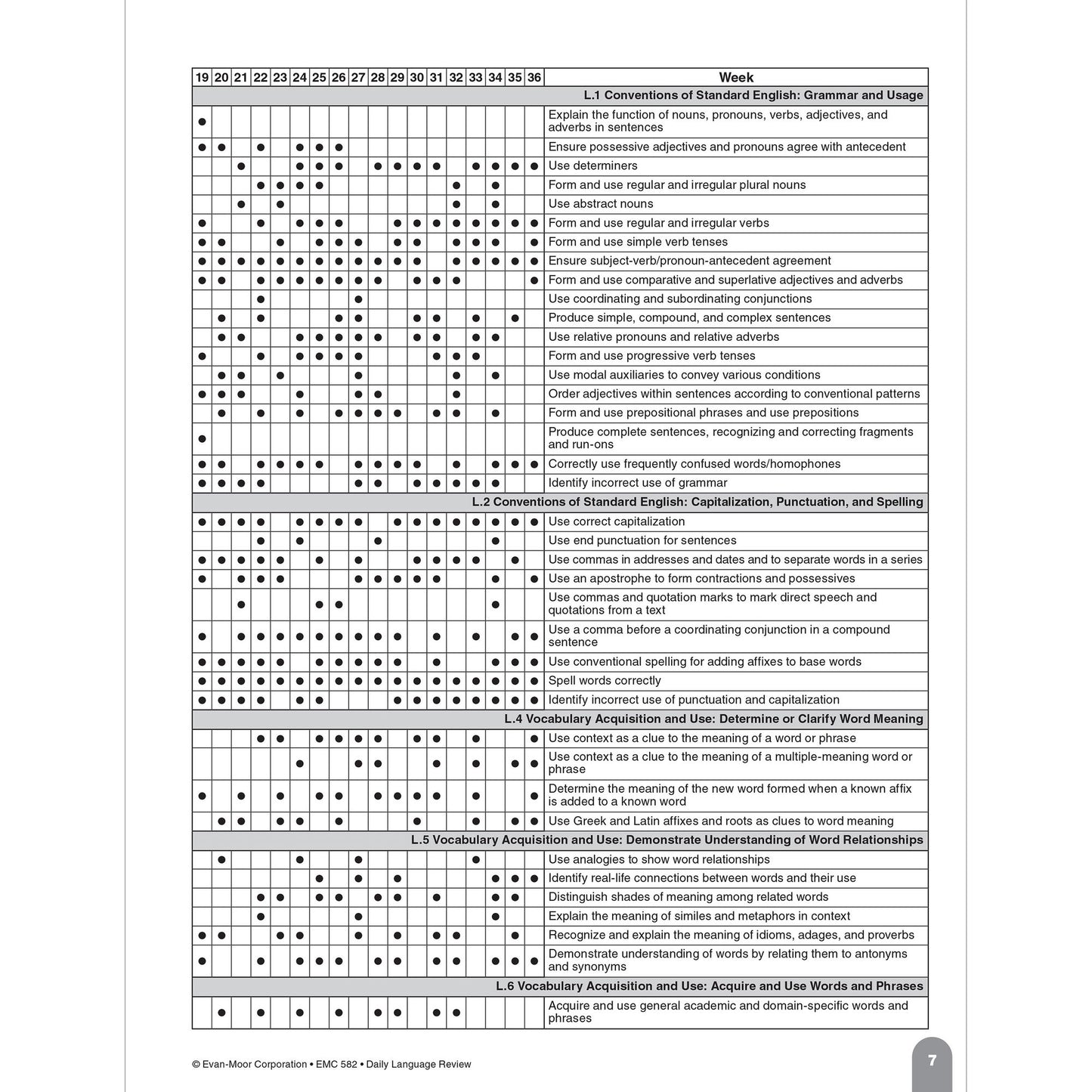 Daily Language Review Grade 4