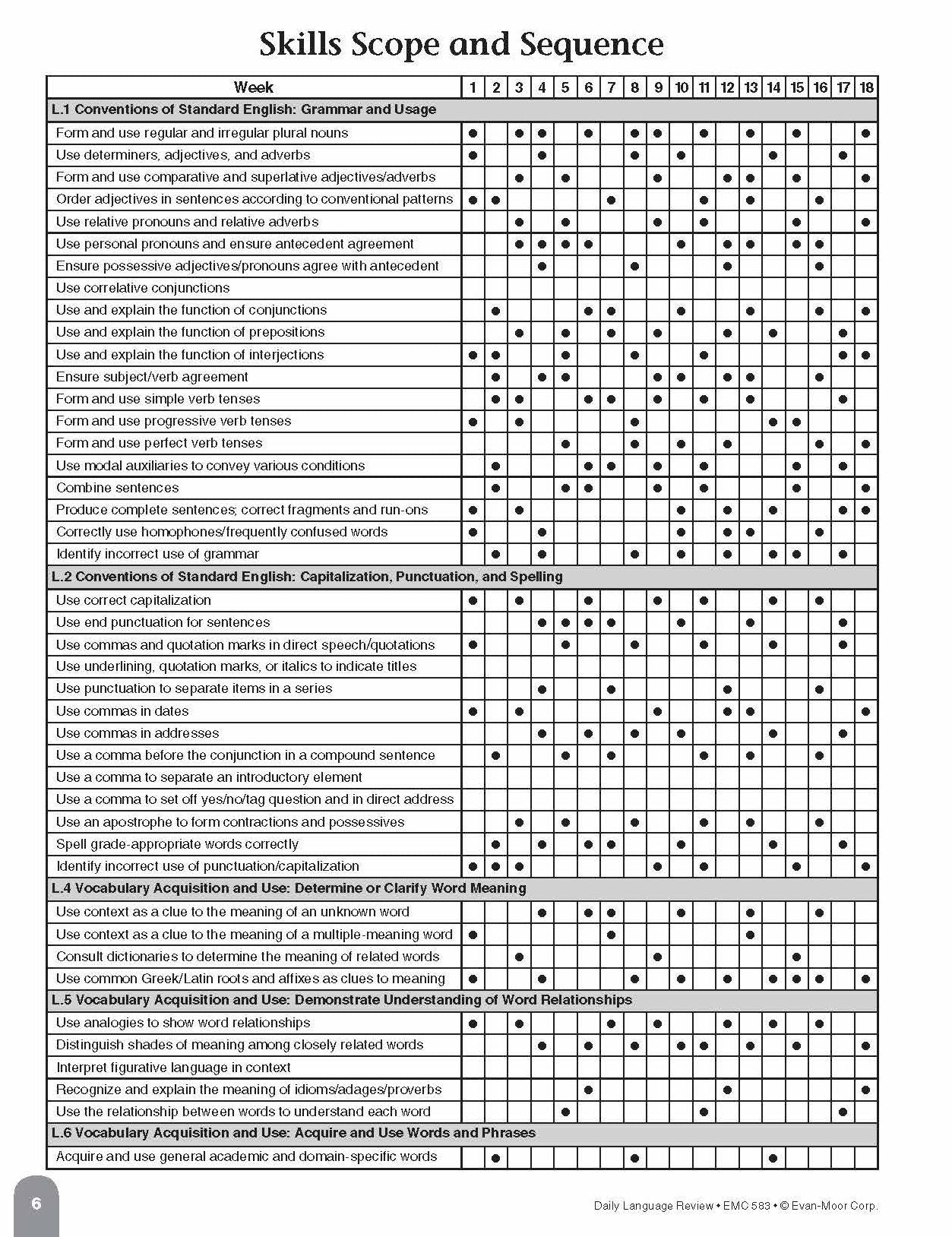 Daily Language Review Grade 5