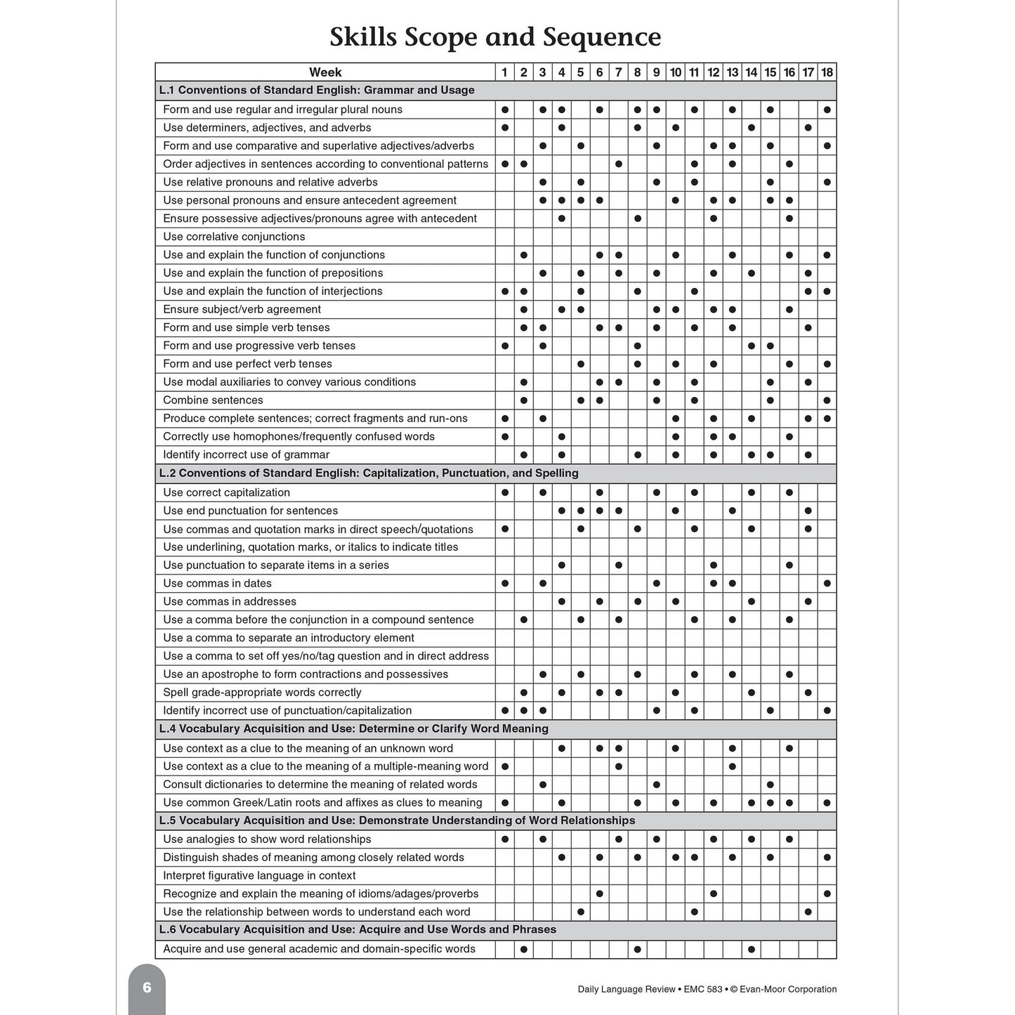 Daily Language Review Grade 5