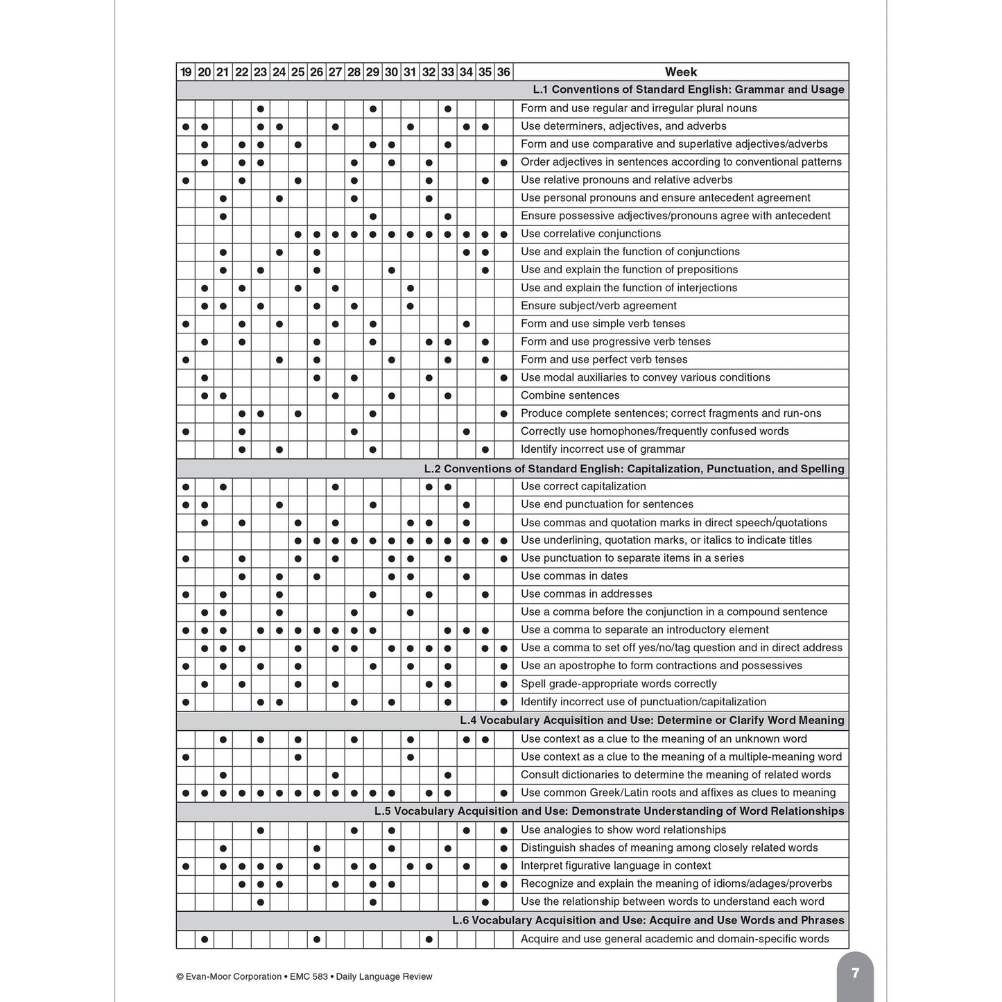 Daily Language Review Grade 5