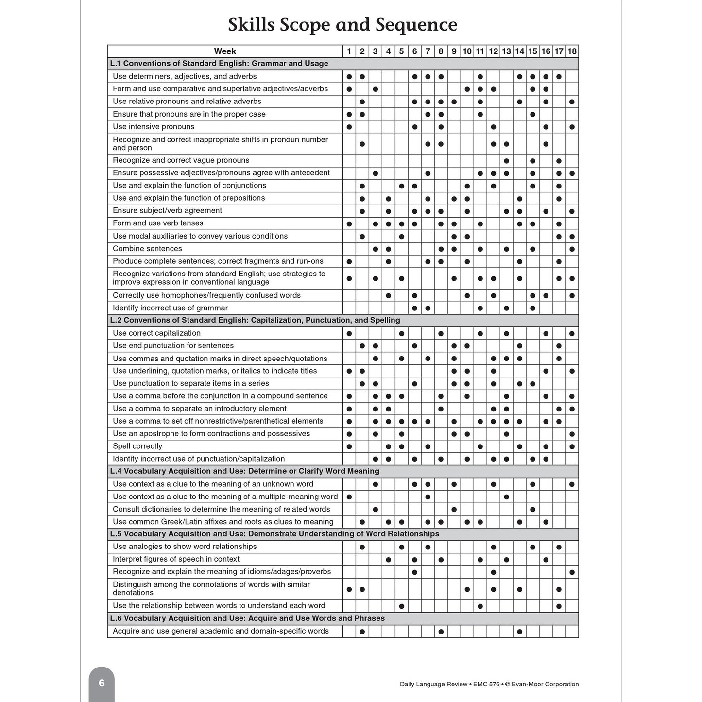 Daily Language Review Grade 6+