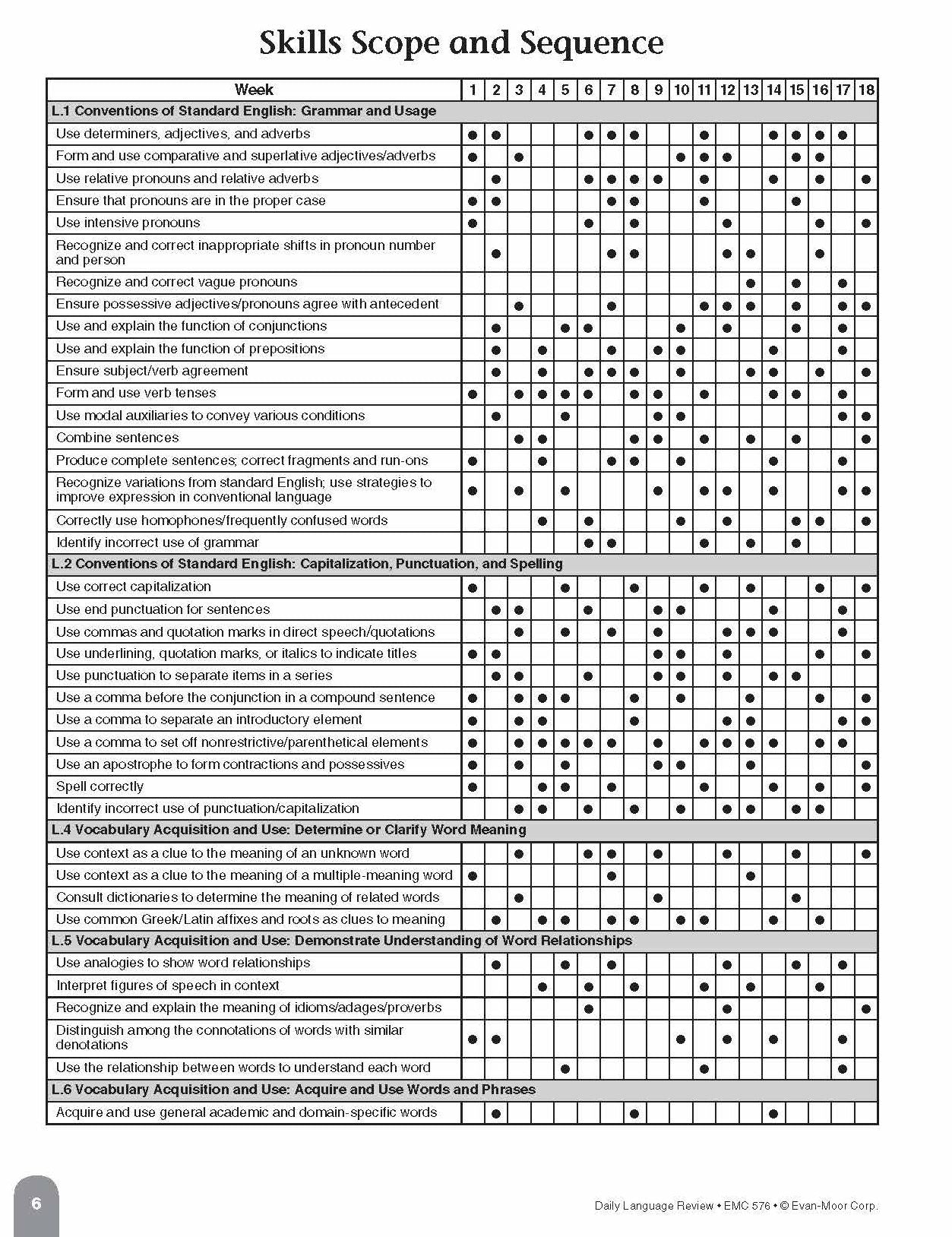 Daily Language Review Grade 6+