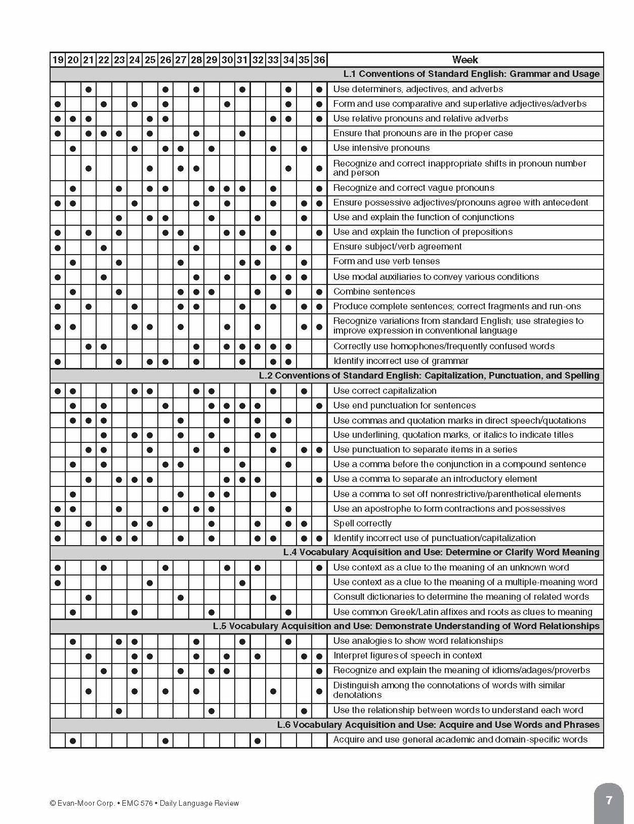 Daily Language Review Grade 6+