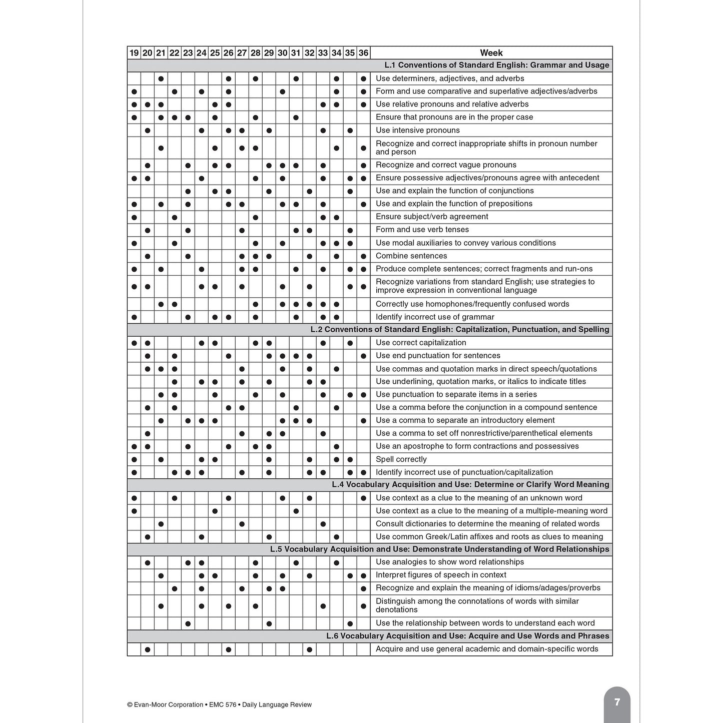 Daily Language Review Grade 6+