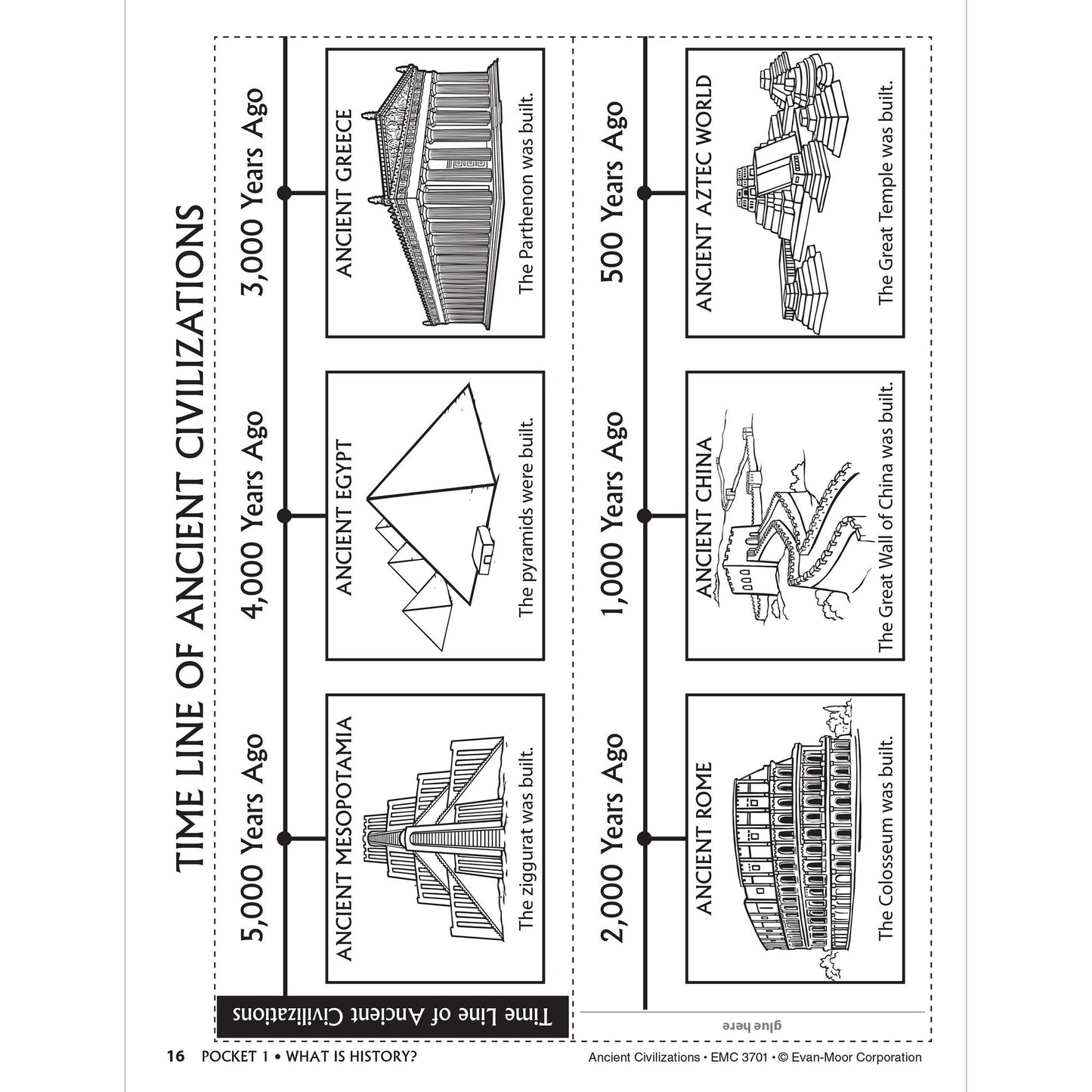 History Pockets, Ancient Civilizations, Grades 1-3