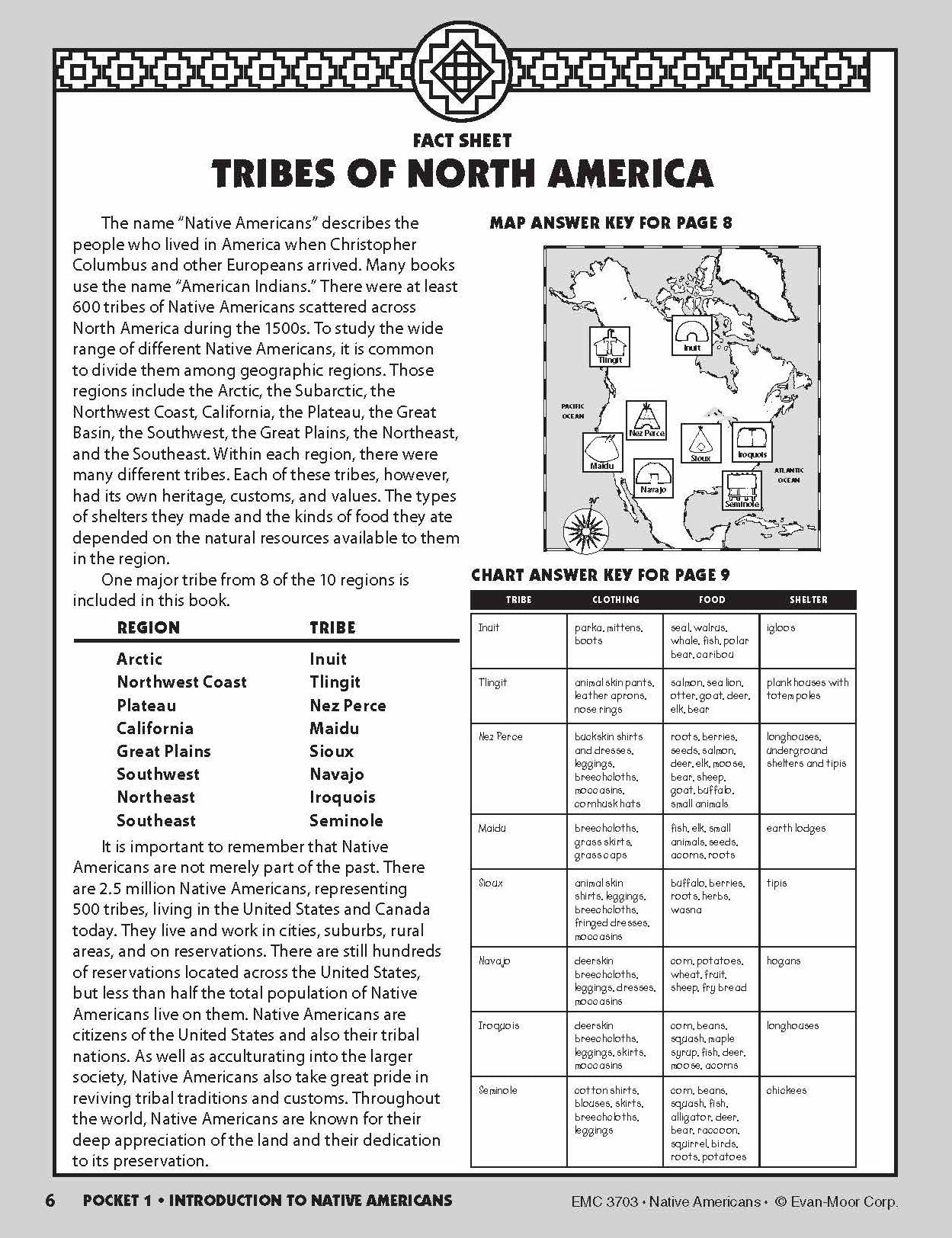 History Pockets, Native Americans, Grades 1-3