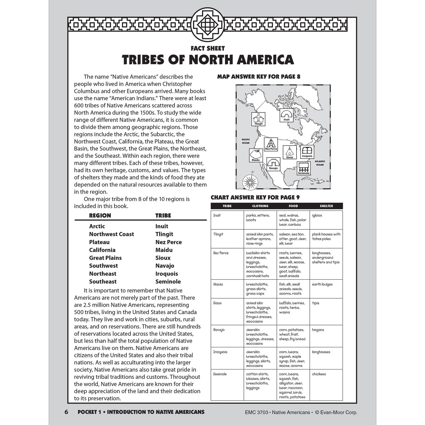 History Pockets, Native Americans, Grades 1-3