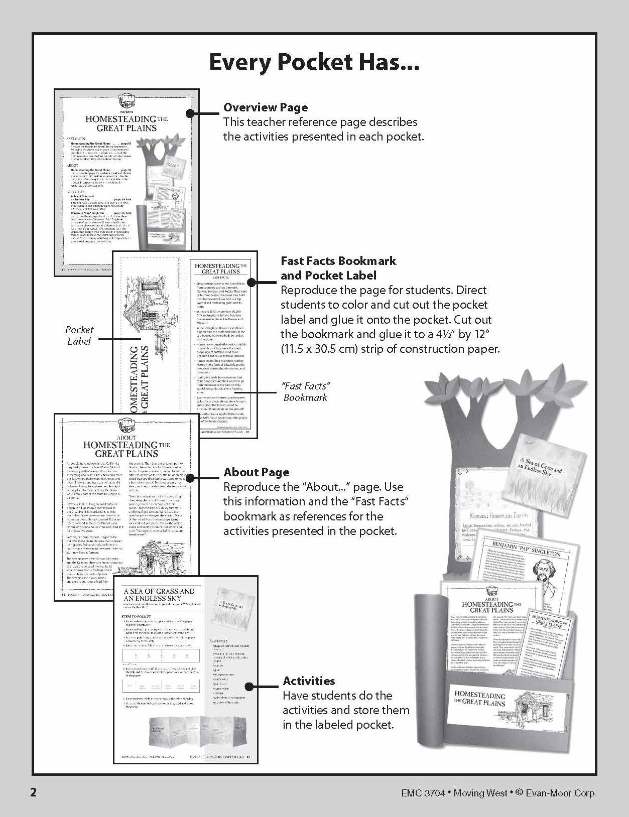 History Pockets, Moving West, Grades 4-6