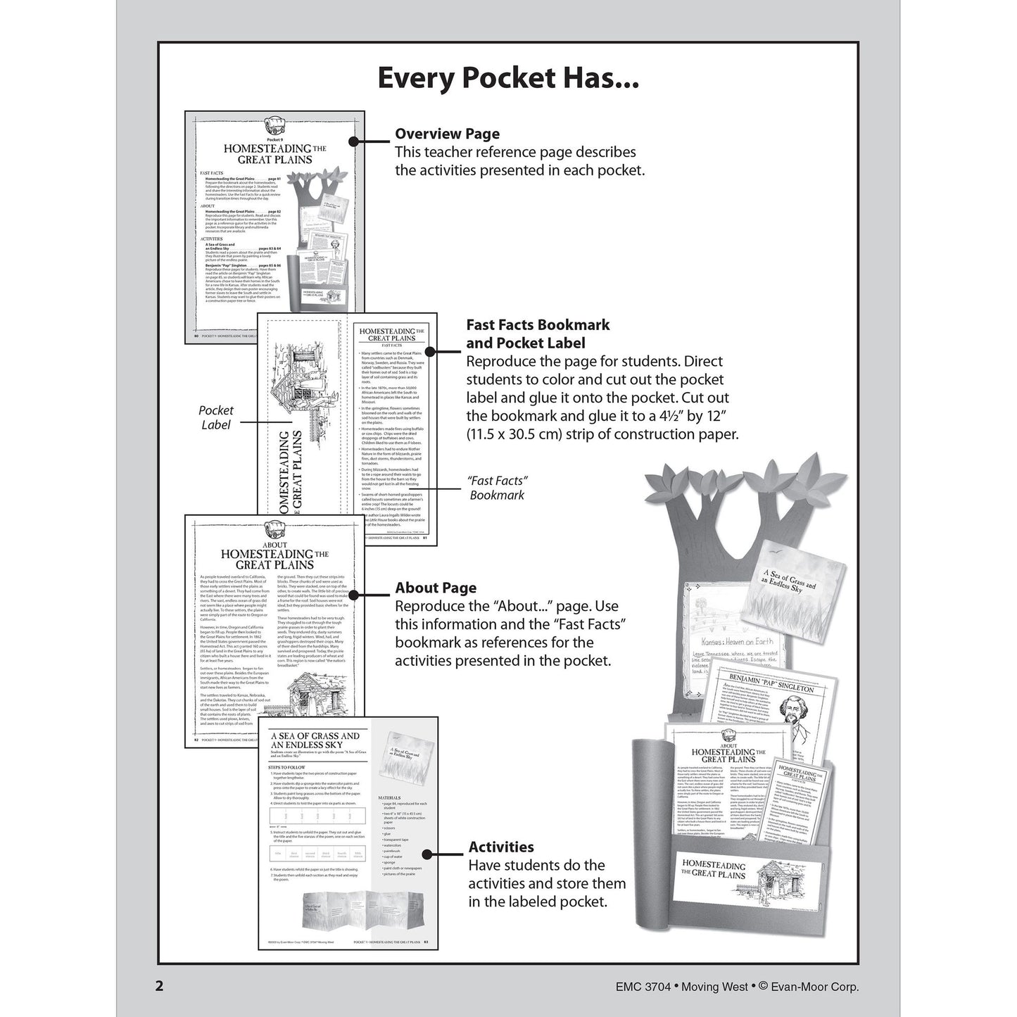 History Pockets, Moving West, Grades 4-6