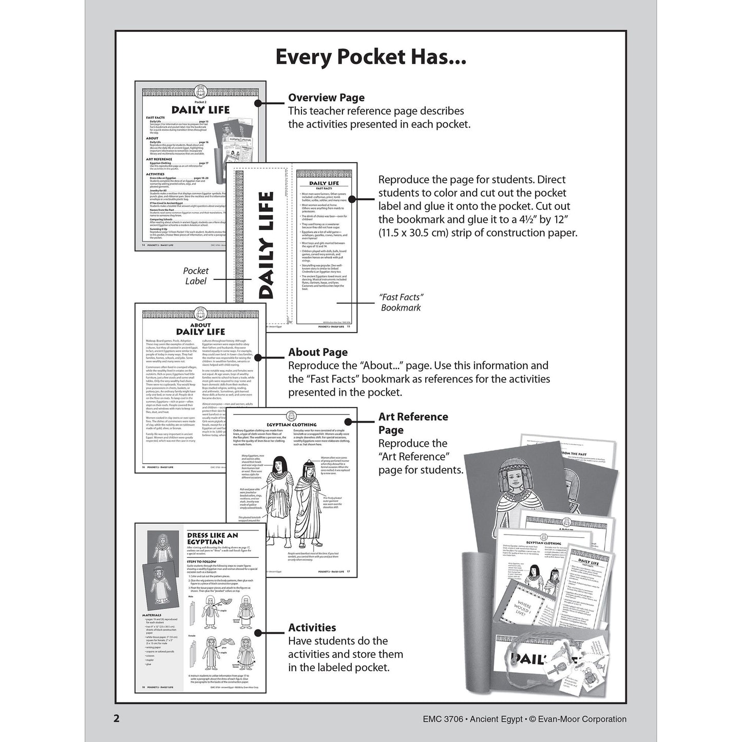 History Pockets, Ancient Egypt, Grades 4-6