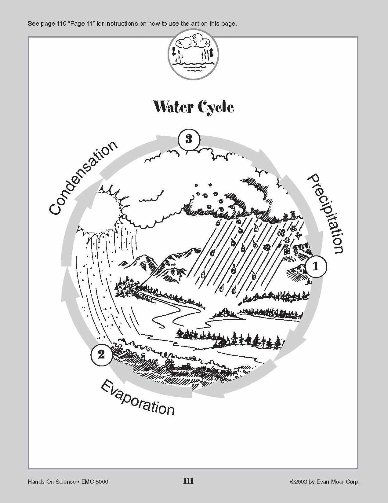 Hands-On Science Themes