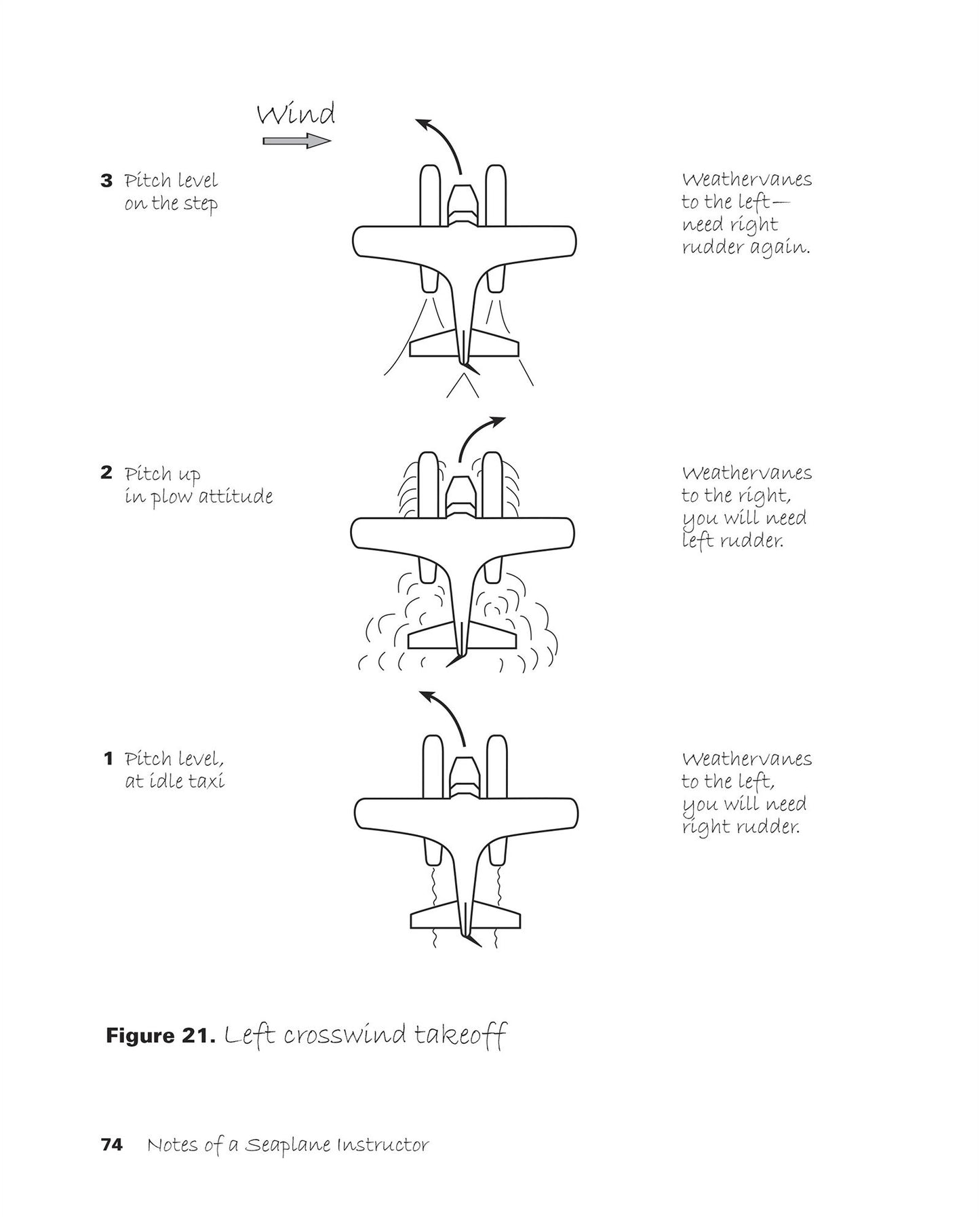 Notes of a Seaplane Instructor: An Instructional Guide to Seaplane Flying