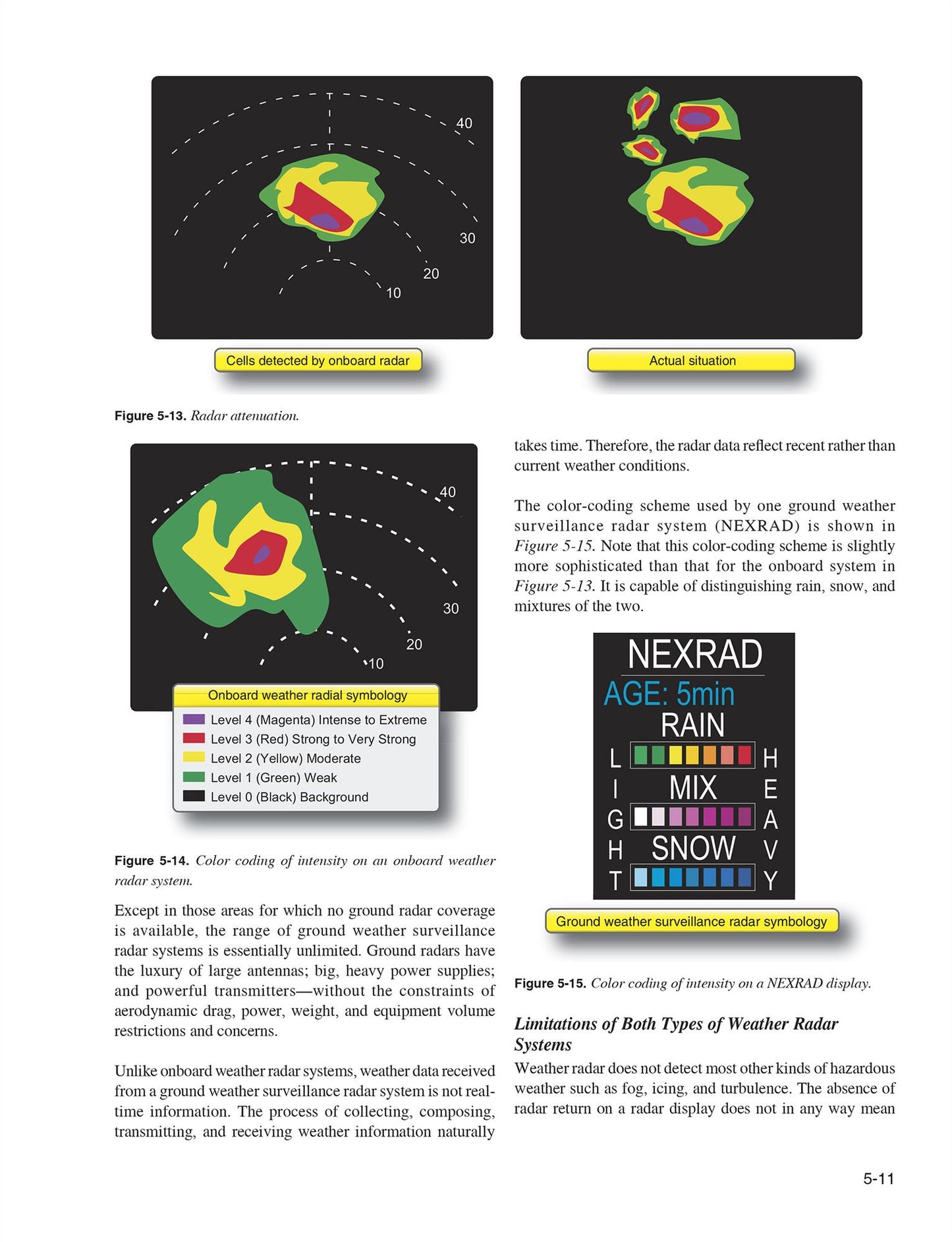 Advanced Avionics Handbook: FAA-H-8083-6