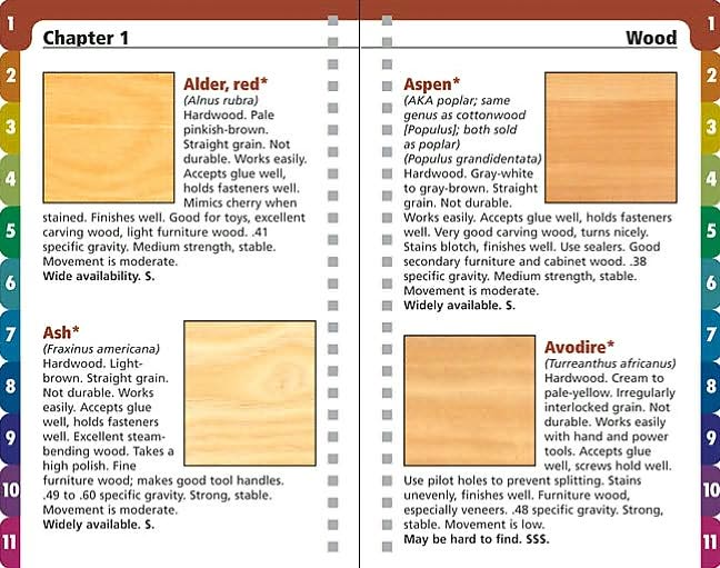 Woodworker's Pocket Reference: Everything a Woodworker Needs to Know at a Glance