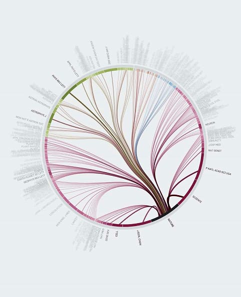 Visual Complexity: Mapping Patterns of Information