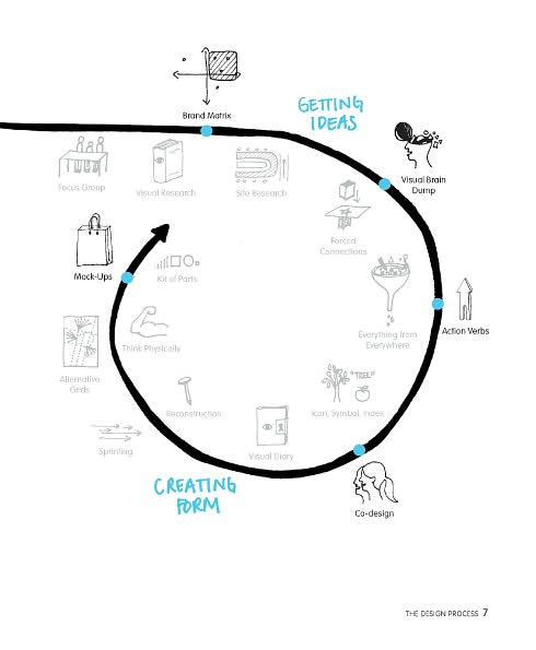 Graphic Design Thinking