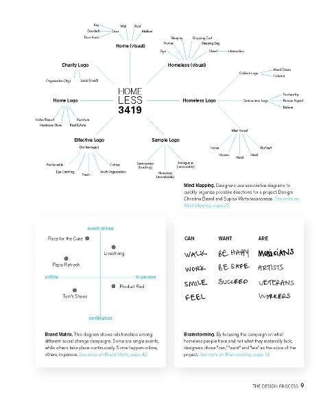 Graphic Design Thinking