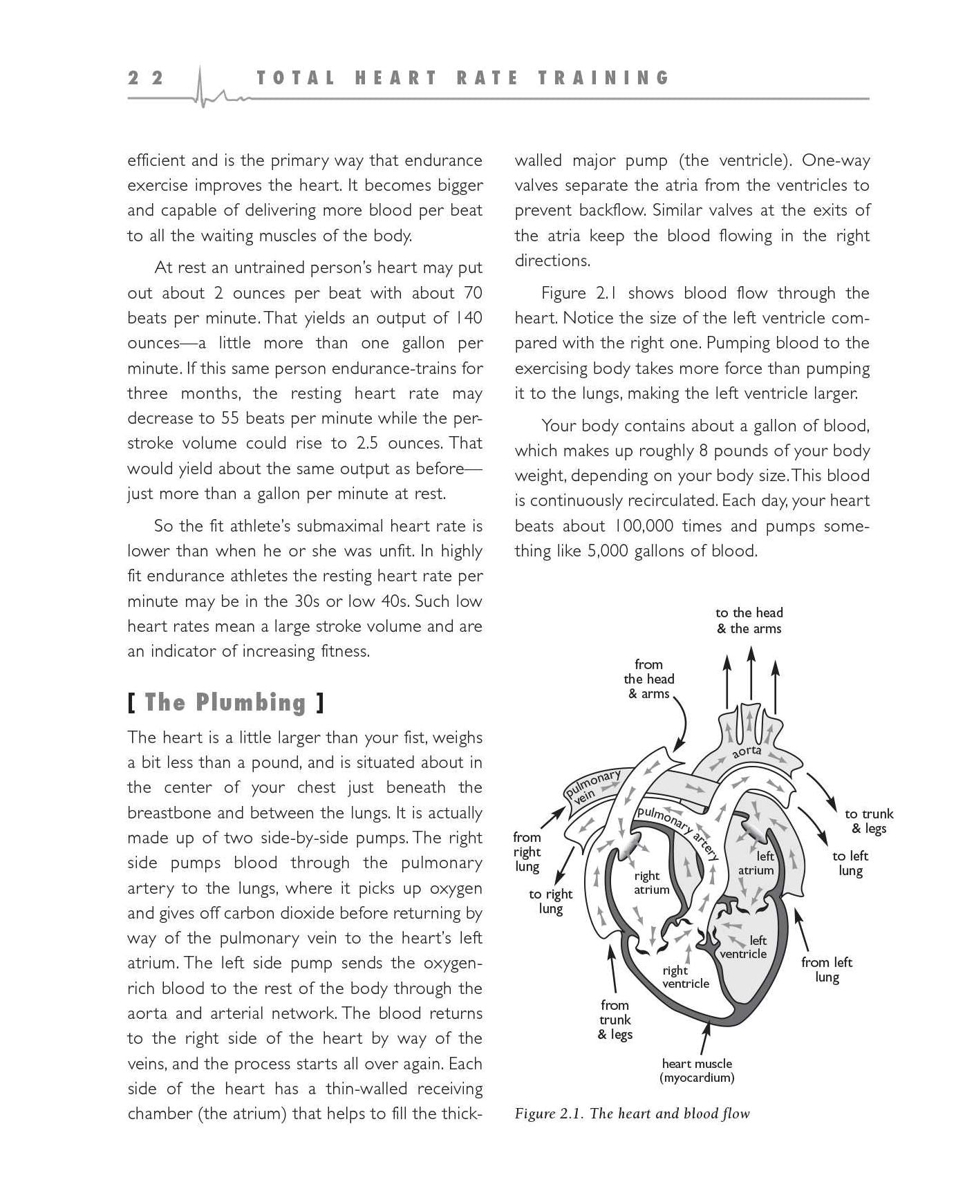 Total Heart Rate Training: Customize and Maximize Your Workout Using a Heart Rate Monitor