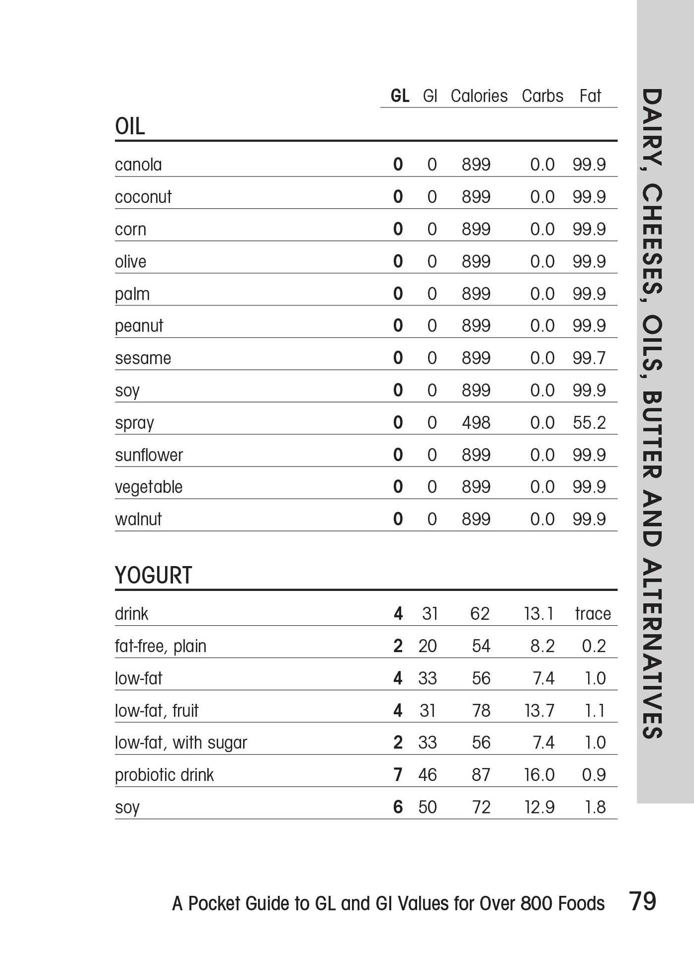 The Glycemic Load Counter: A Pocket Guide to GL and GI Values for over 800 Foods