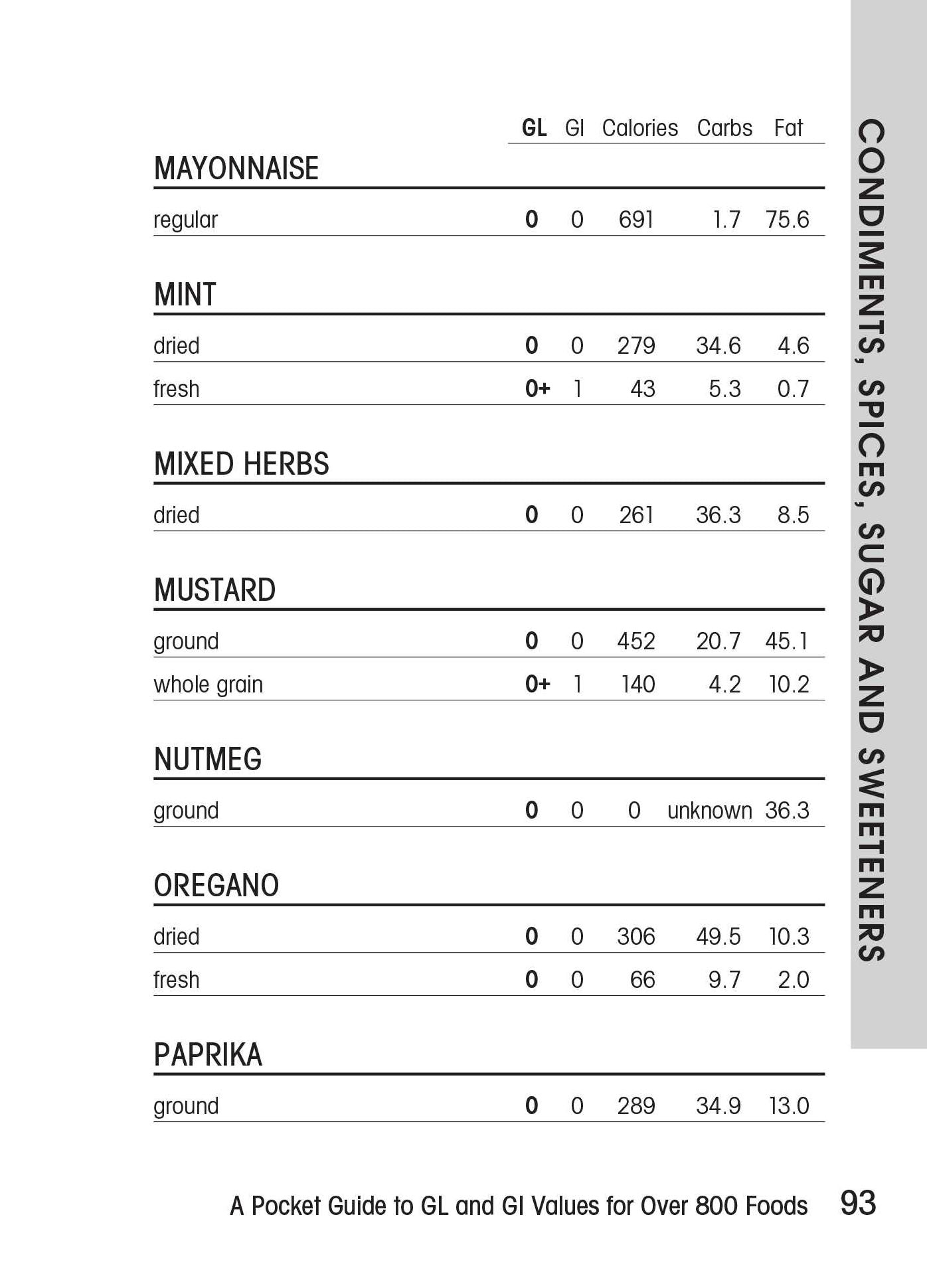 The Glycemic Load Counter: A Pocket Guide to GL and GI Values for over 800 Foods