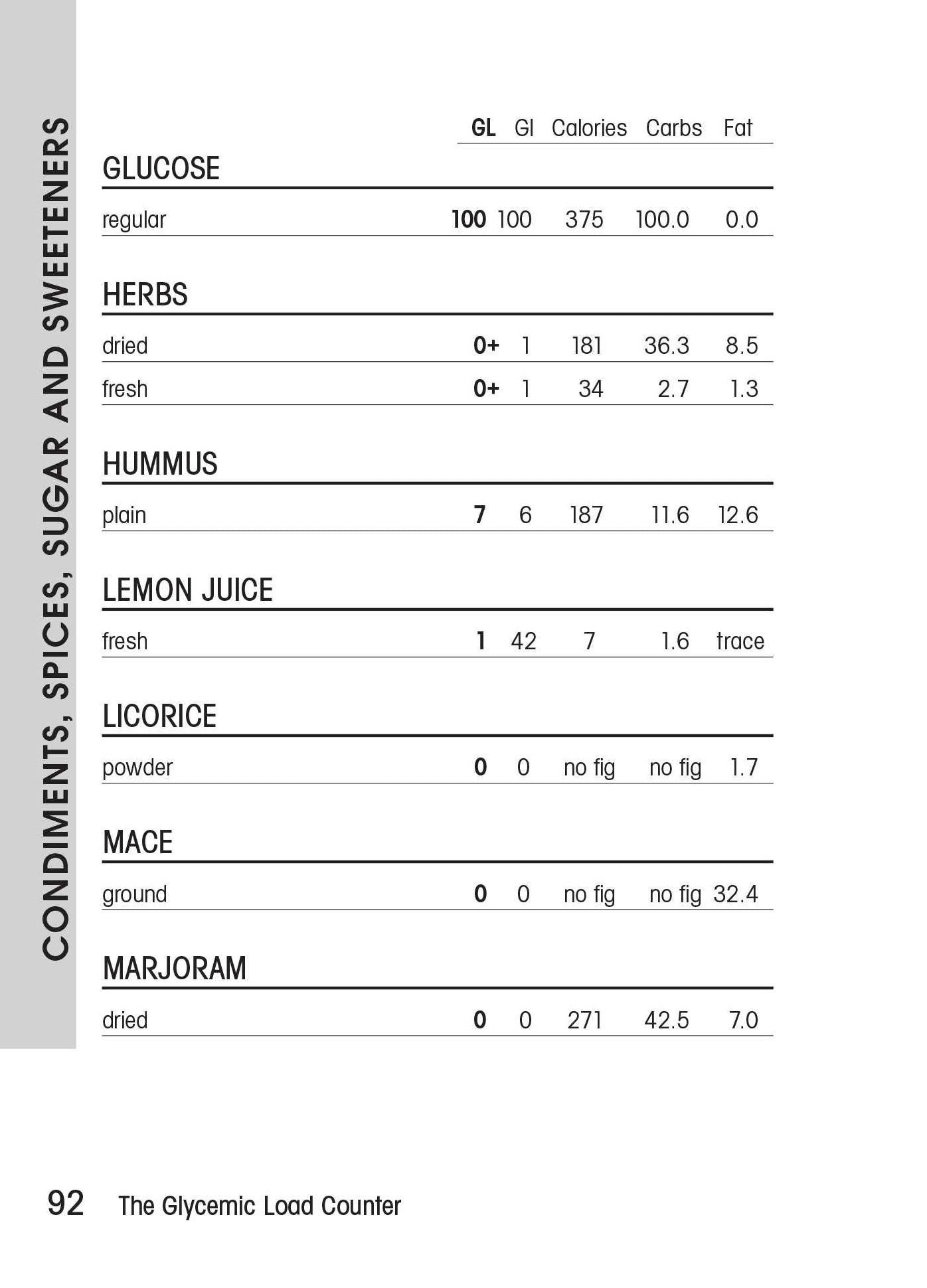 The Glycemic Load Counter: A Pocket Guide to GL and GI Values for over 800 Foods