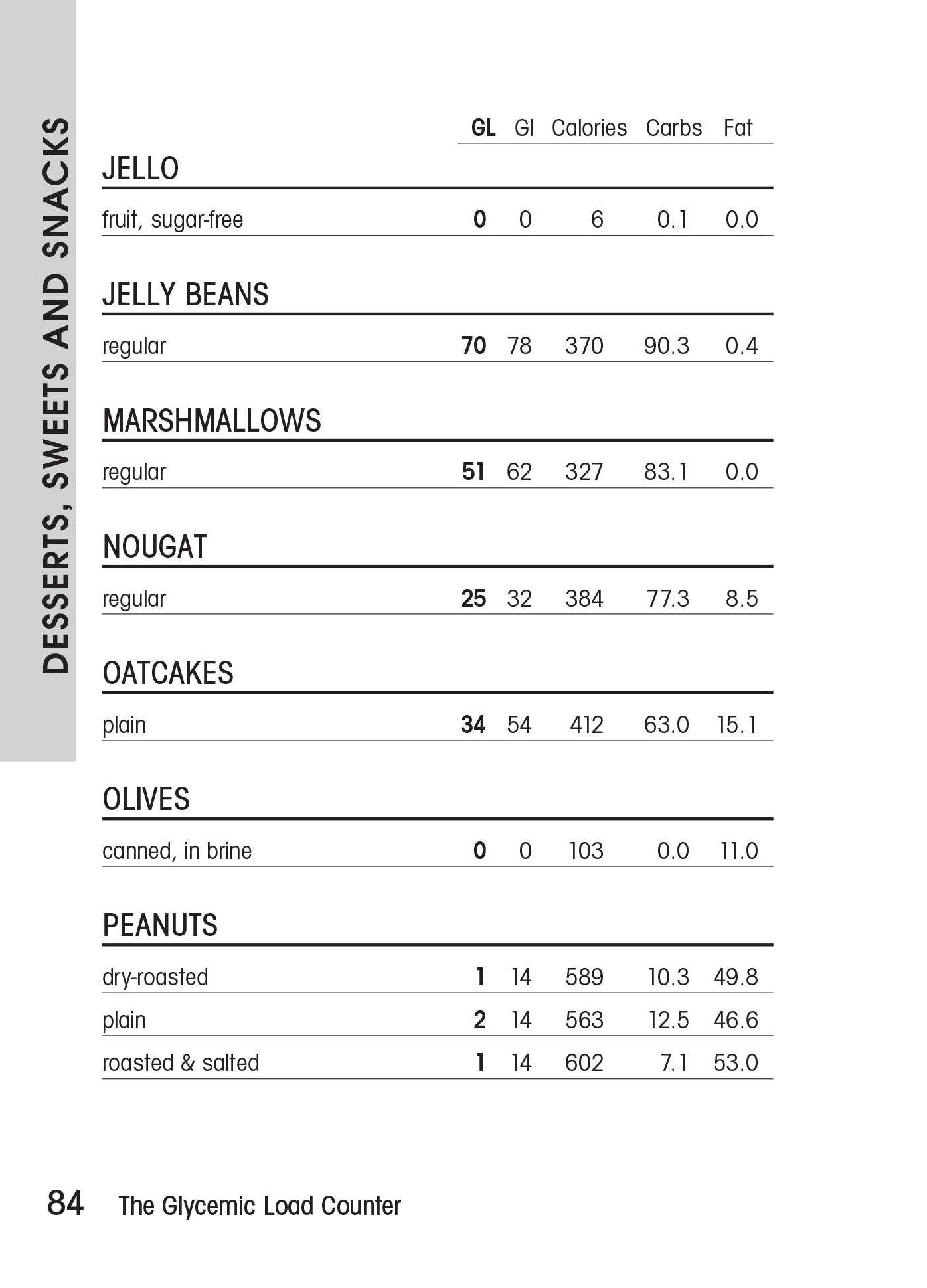 The Glycemic Load Counter: A Pocket Guide to GL and GI Values for over 800 Foods