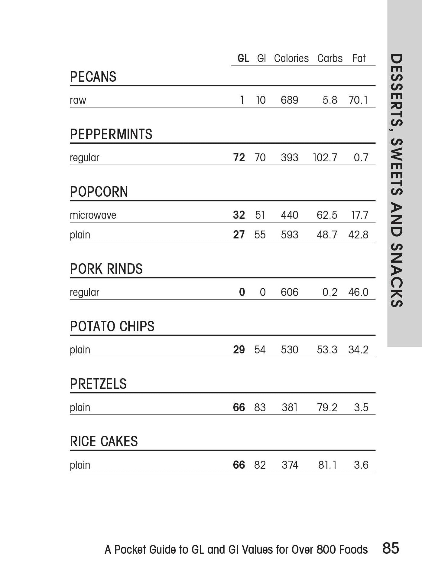 The Glycemic Load Counter: A Pocket Guide to GL and GI Values for over 800 Foods