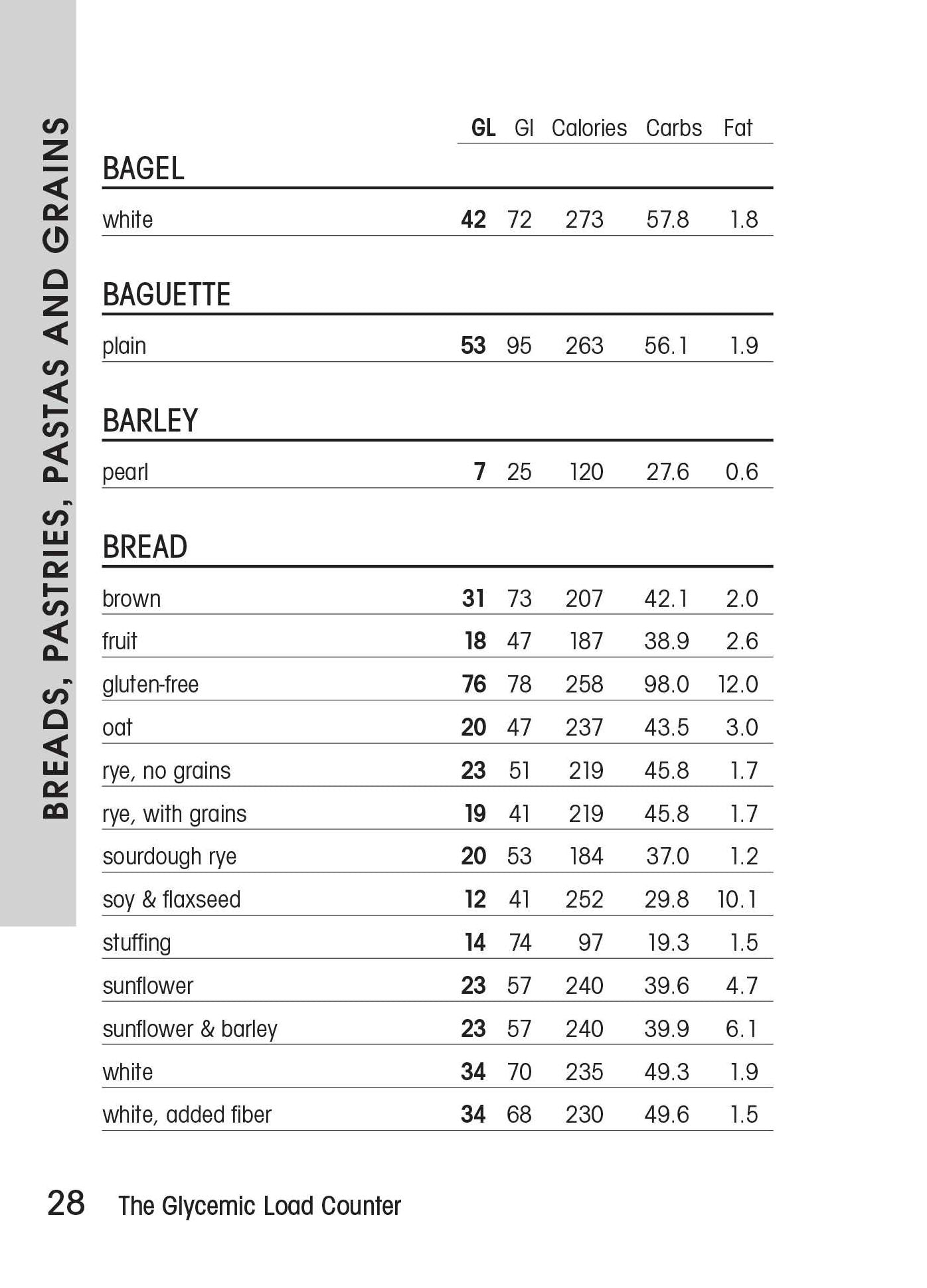 The Glycemic Load Counter: A Pocket Guide to GL and GI Values for over 800 Foods