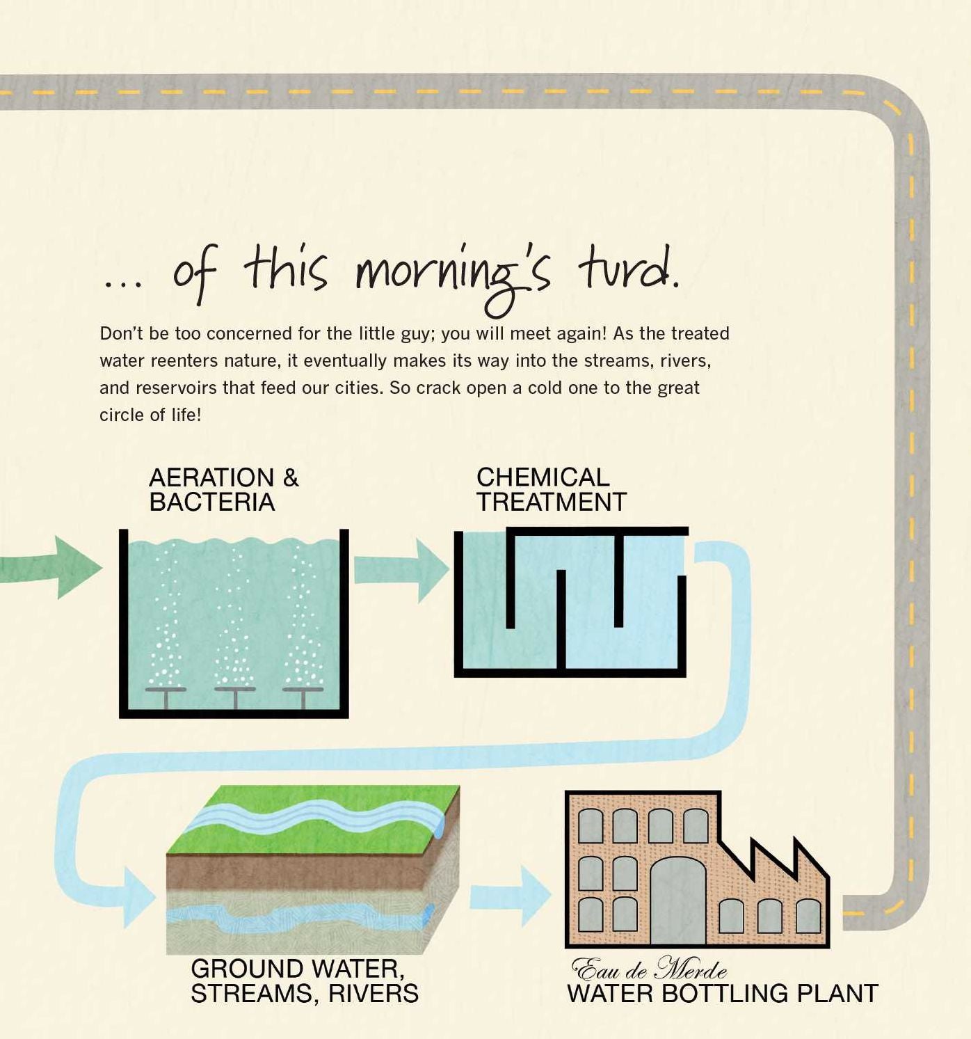 Everybody Poops 410 Pounds a Year: An Illustrated Bathroom Companion for Grown-Ups