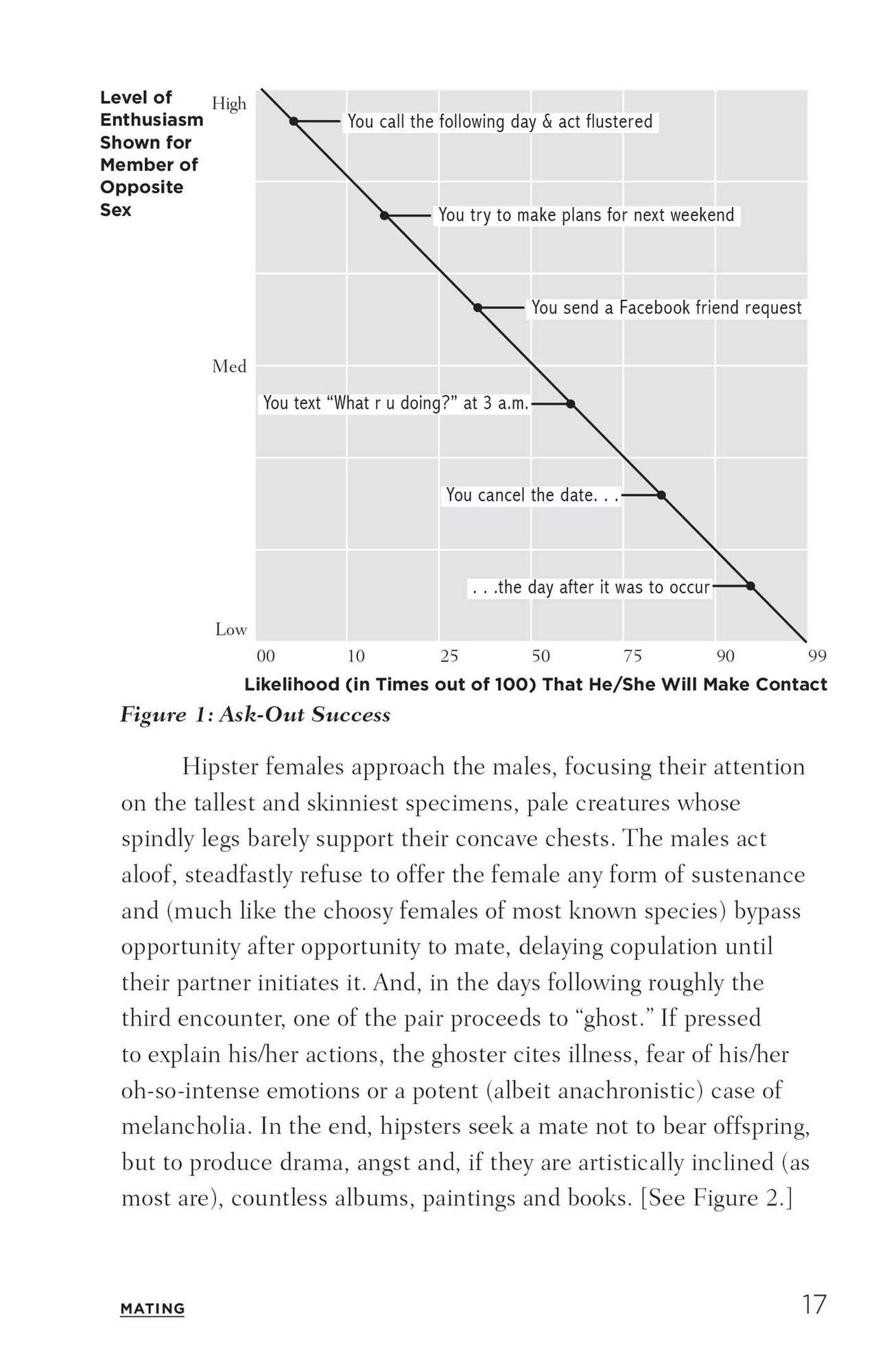 Stuff Hipsters Hate: A Field Guide to the Passionate Opinions of the Indifferent