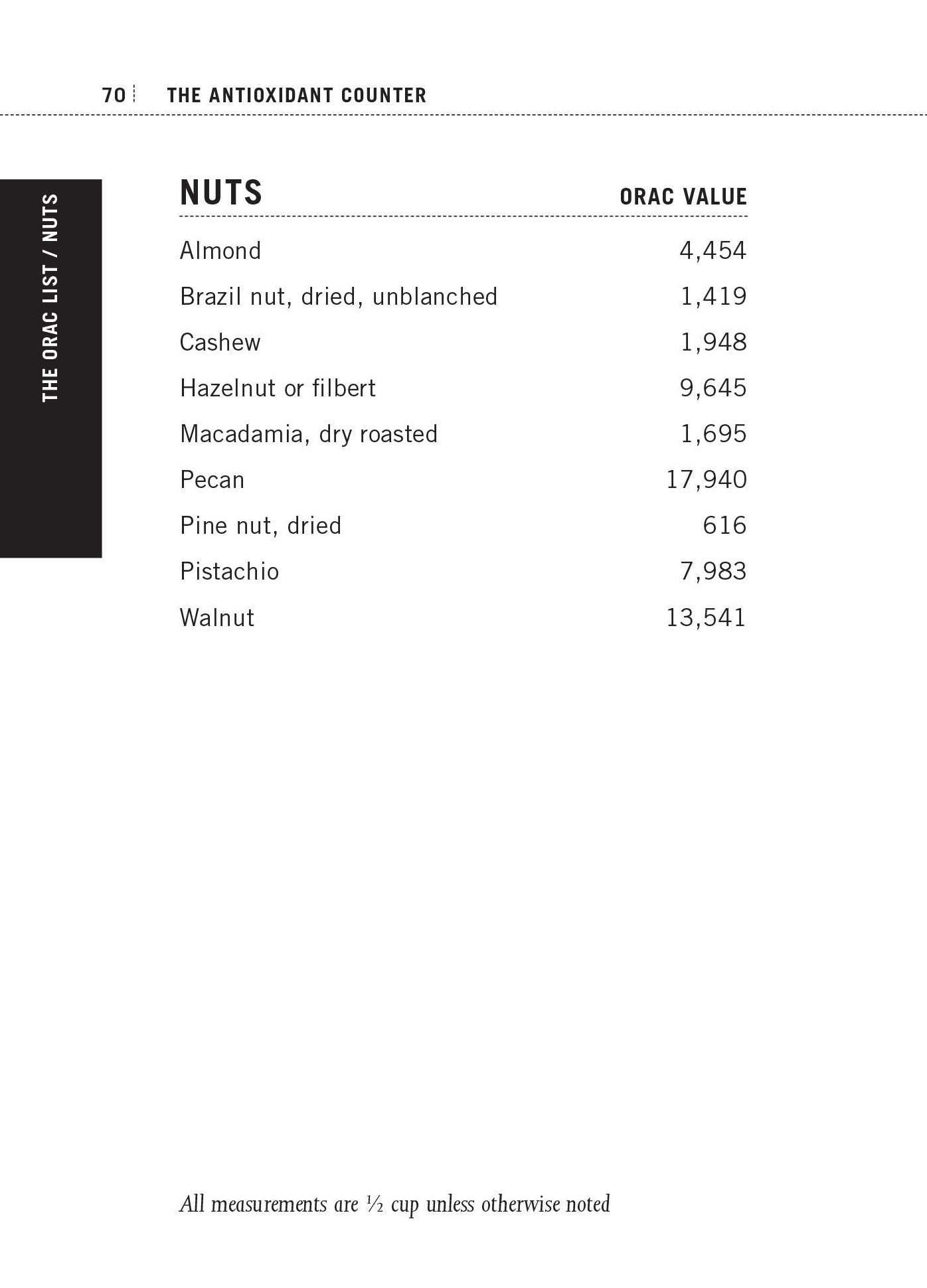 The Antioxidant Counter: A Pocket Guide to the Revolutionary ORAC Scale for Choosing Healthy Foods