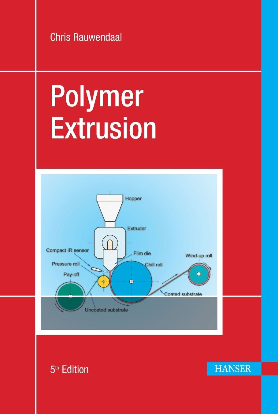 Polymer Extrusion