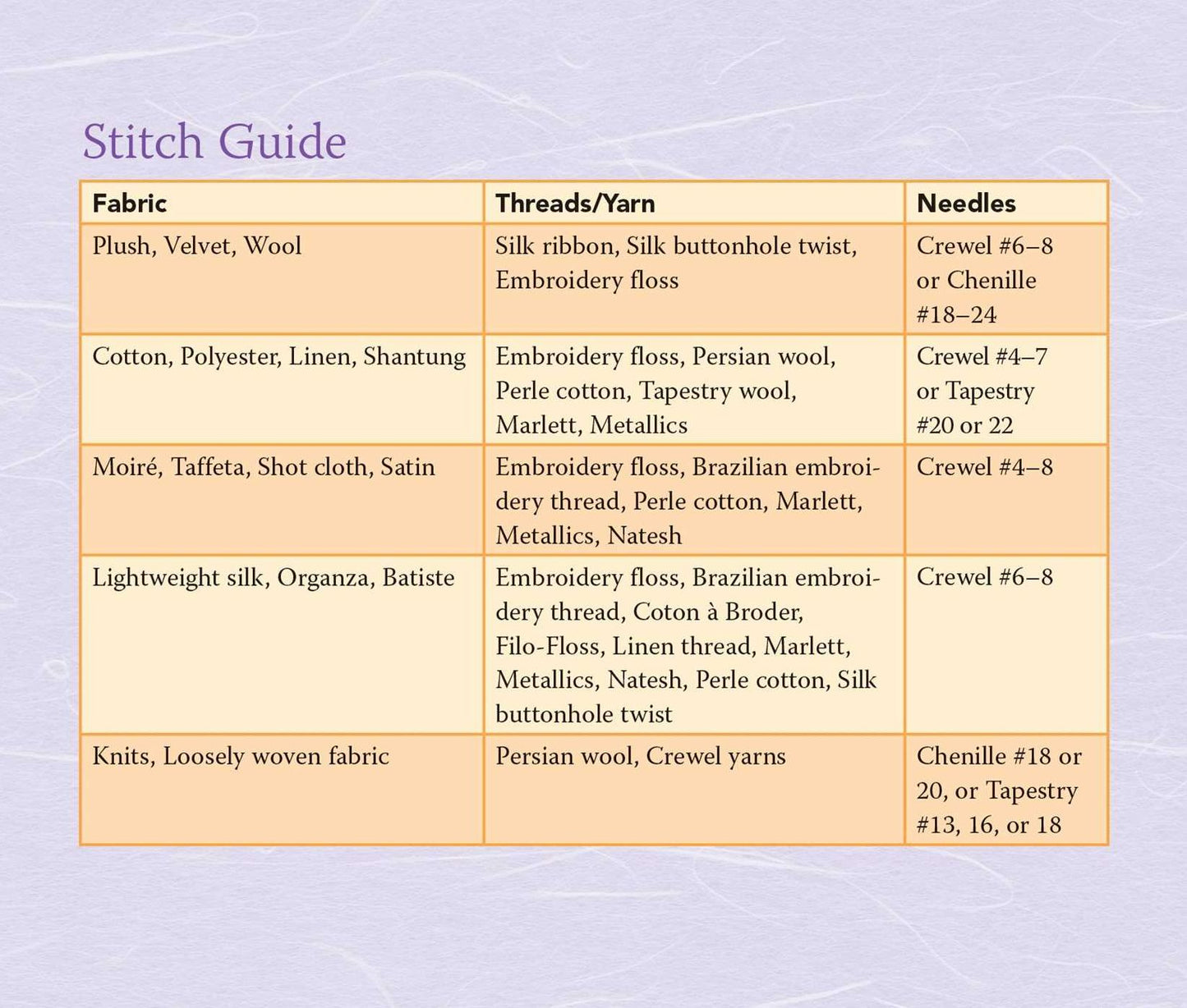 Judith Baker Montano's Embroidery & Craz: 180+ Stitches & Combinations Tips for Needles, Thread, Ribbon, Fabric Illustrations for Left-Handed & Right-Handed Stitching