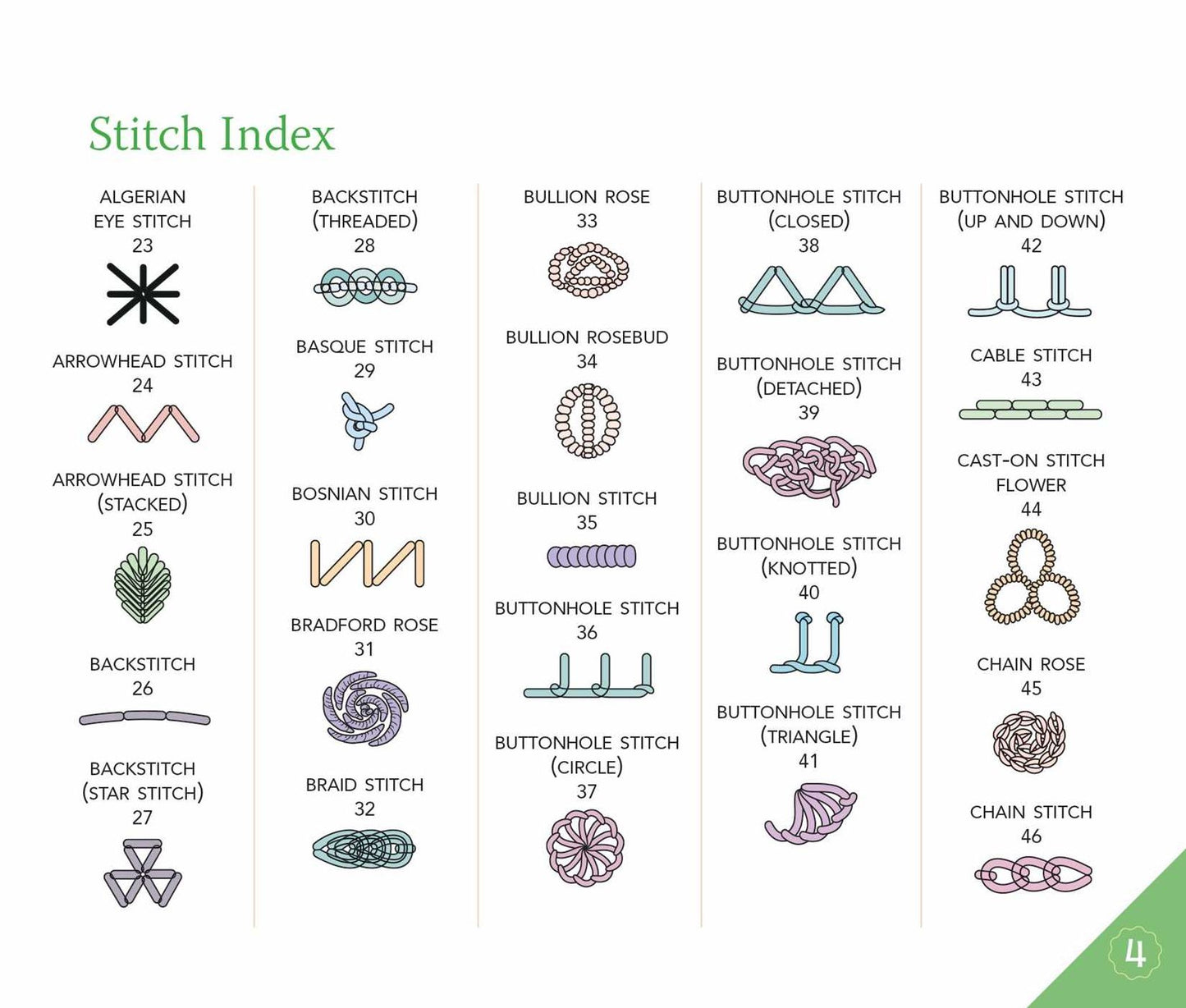 Judith Baker Montano's Embroidery & Craz: 180+ Stitches & Combinations Tips for Needles, Thread, Ribbon, Fabric Illustrations for Left-Handed & Right-Handed Stitching