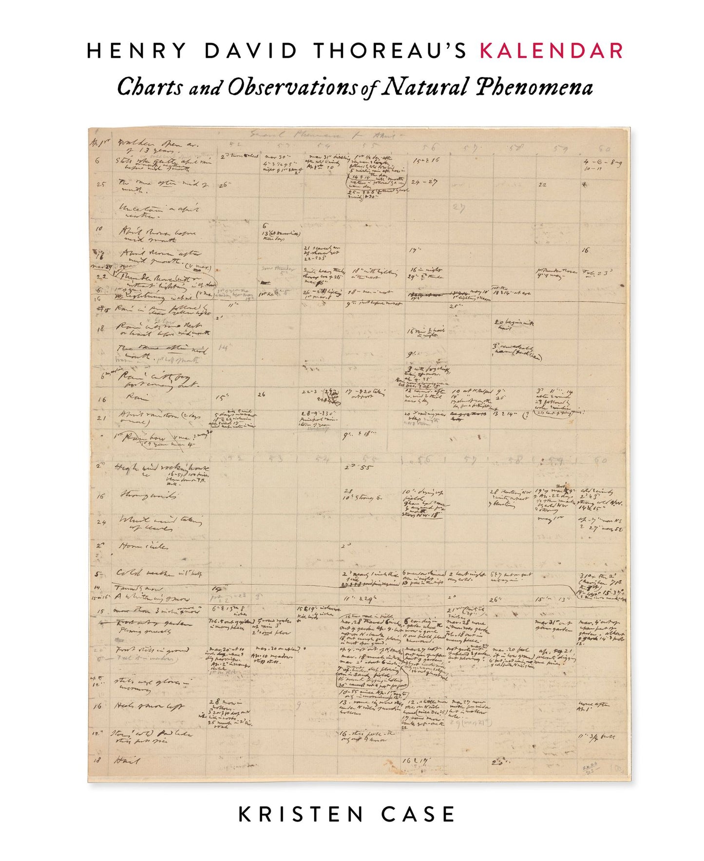Keeping Time: Henry David Thoreau's Kalendar