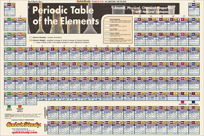 Periodic Table-Laminated