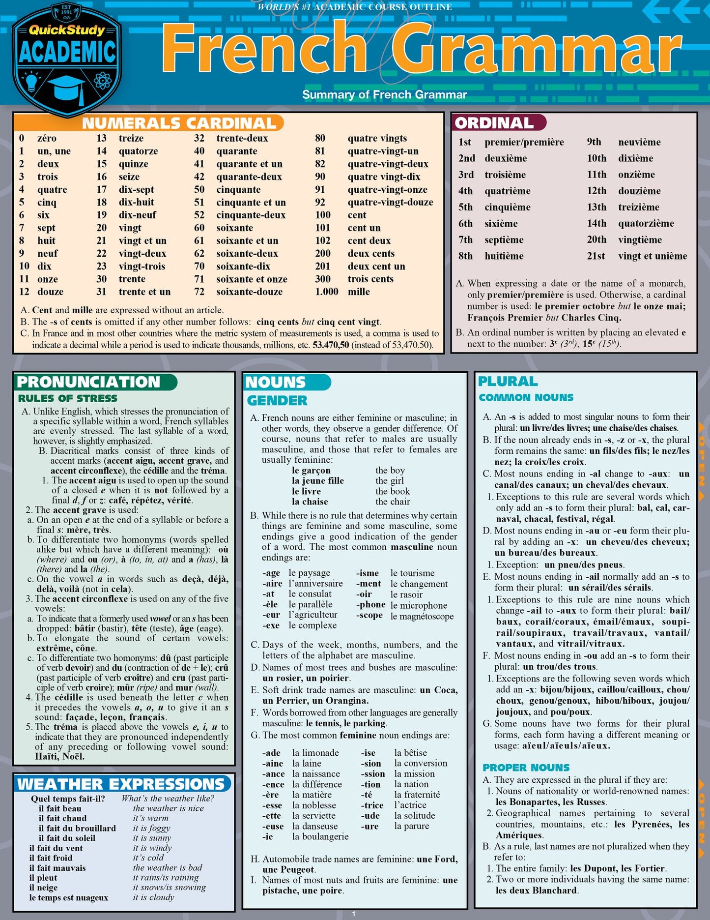 French Grammar