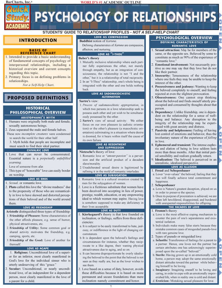 Psychology Of Relationships