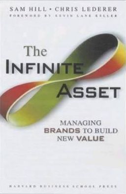 The Infinite Asset: Managing Brands to Create New Value